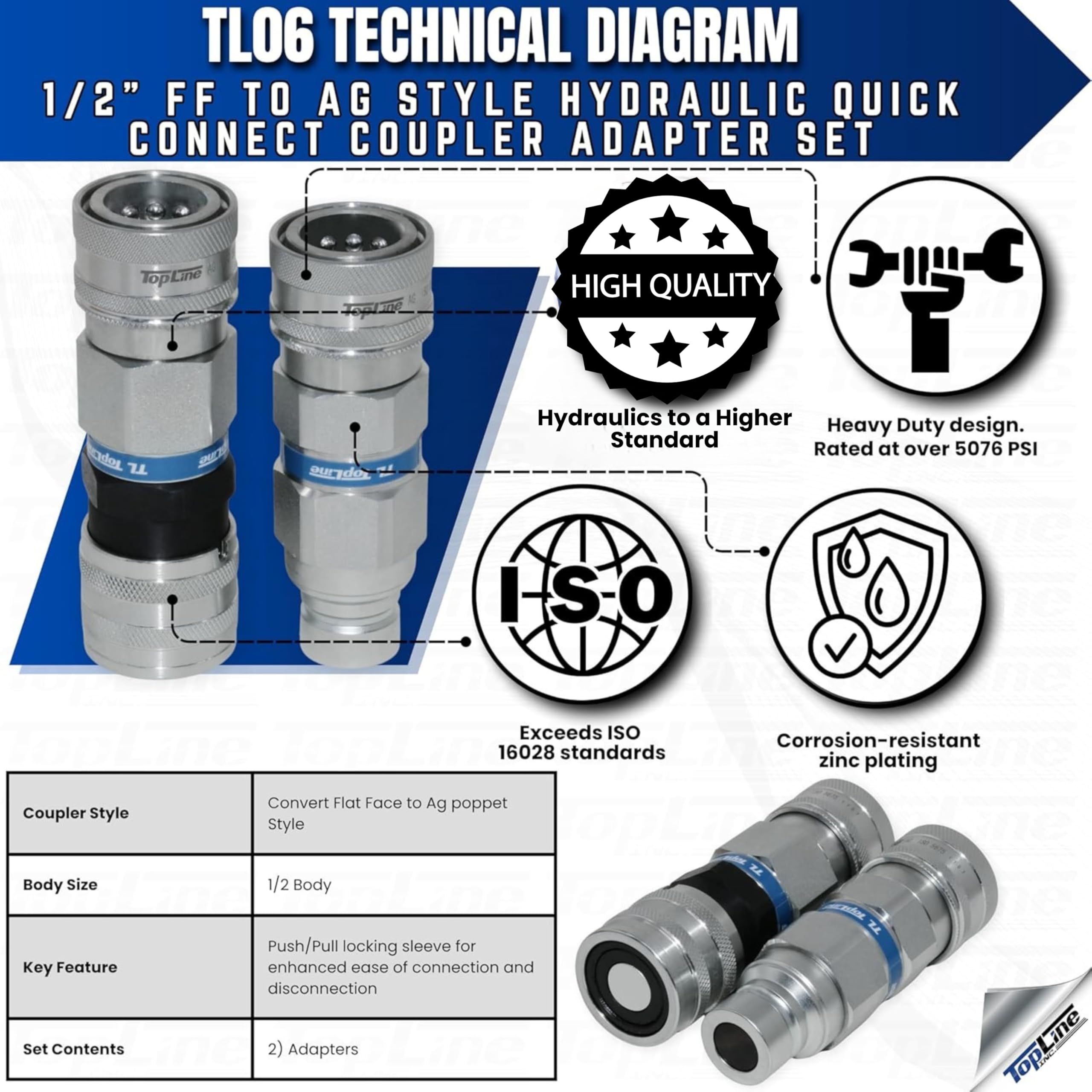1/2" Flat Face to Ag Style Hydraulic Quick Connect Coupler Adapter Set | Heavy-Duty | ISO 16028 to ISO 5675 | 5076 PSI | Zinc Plated | Dust Caps Included | Fits Bobcat, John Deere, CAT | Model TL106