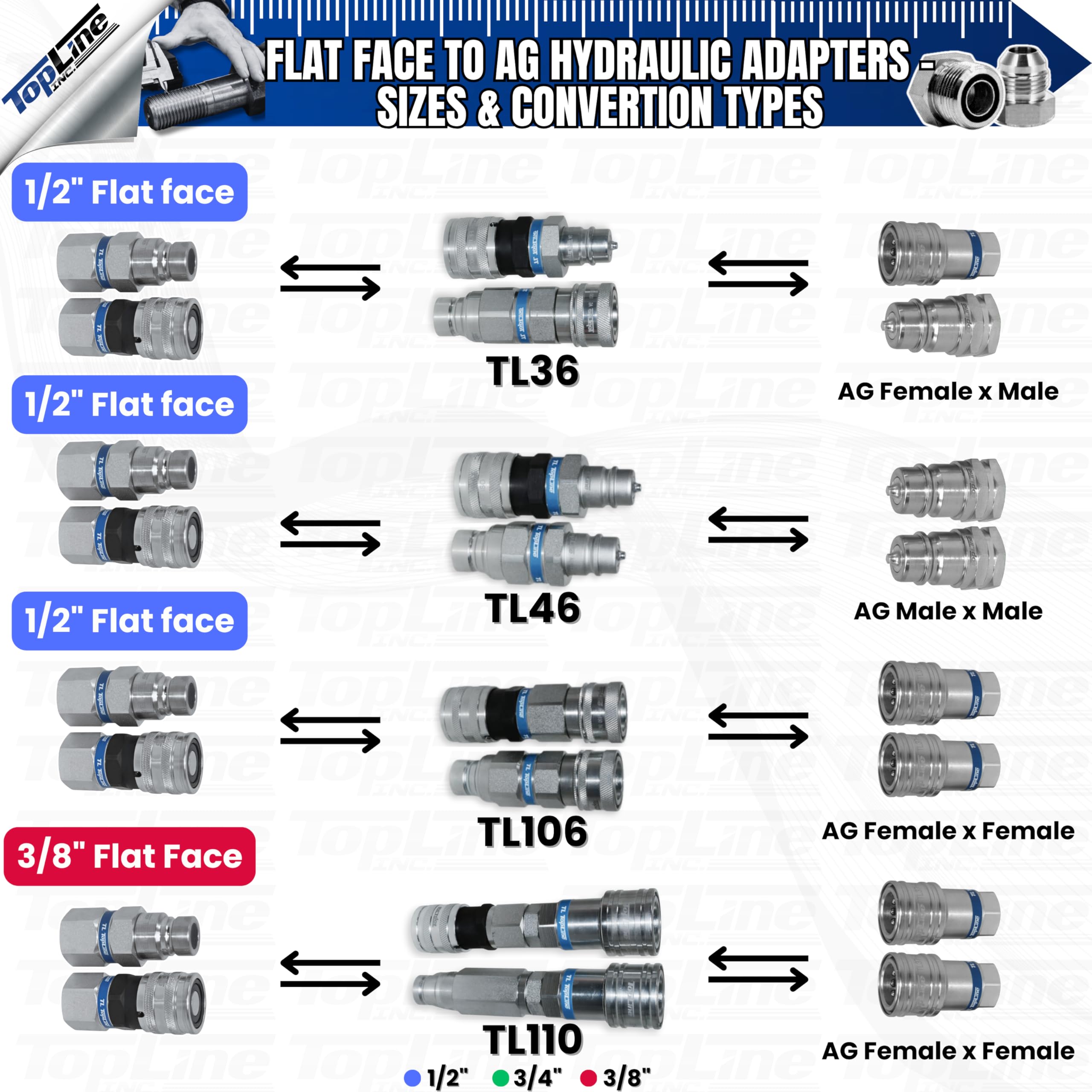 1/2" Flat Face to Ag Style Hydraulic Quick Connect Coupler Adapter Set | Heavy-Duty | ISO 16028 to ISO 5675 | 5076 PSI | Zinc Plated | Dust Caps Included | Fits Bobcat, John Deere, CAT | Model TL106
