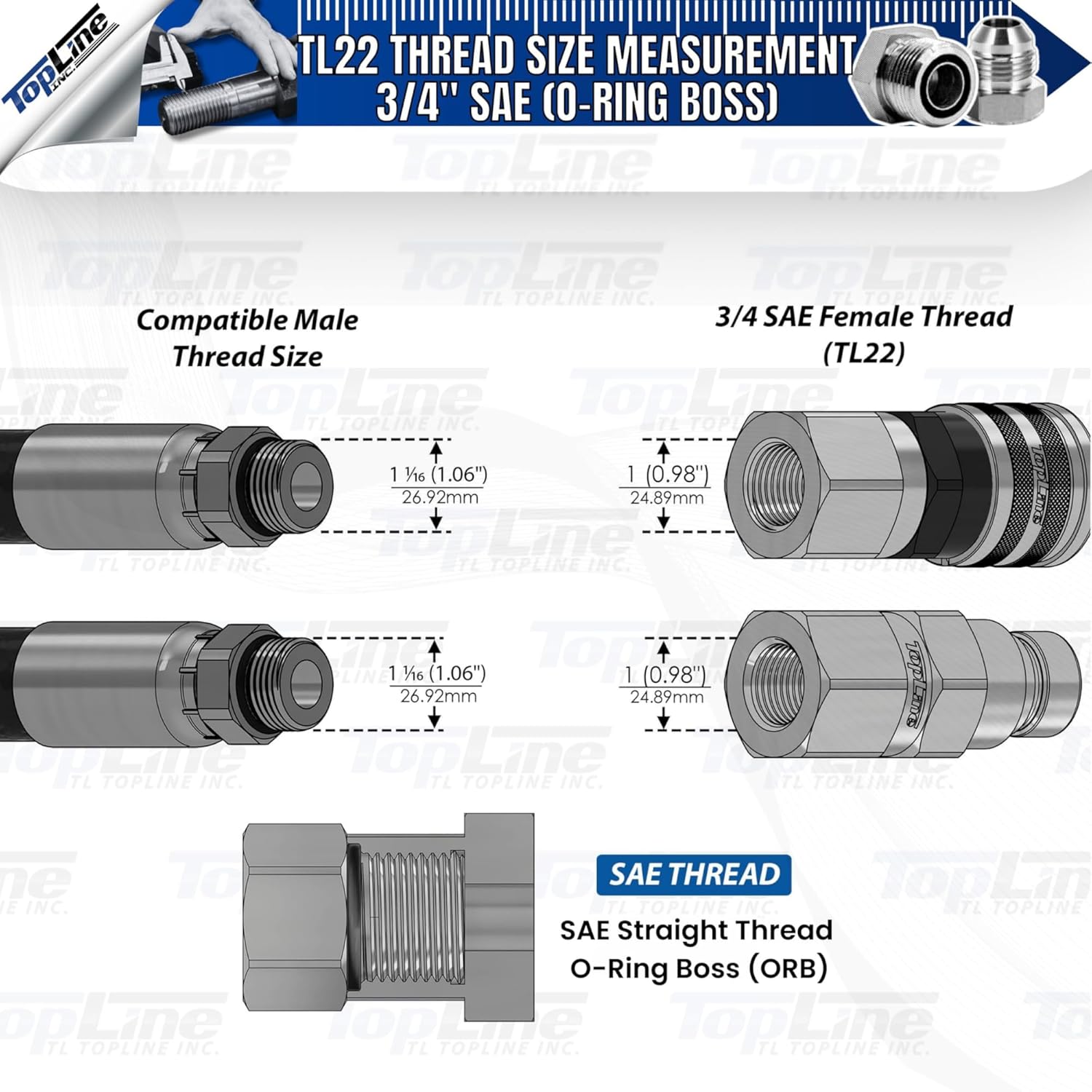 1/2" Body with 3/4" SAE O-Ring BOSS Thread, Hydraulic Quick Connect Coupler, Flat Face, ISO 16028, Heavy-Duty Coupling Set with Dust Caps for Skid Steer Bobcat Attachment | Model TL22