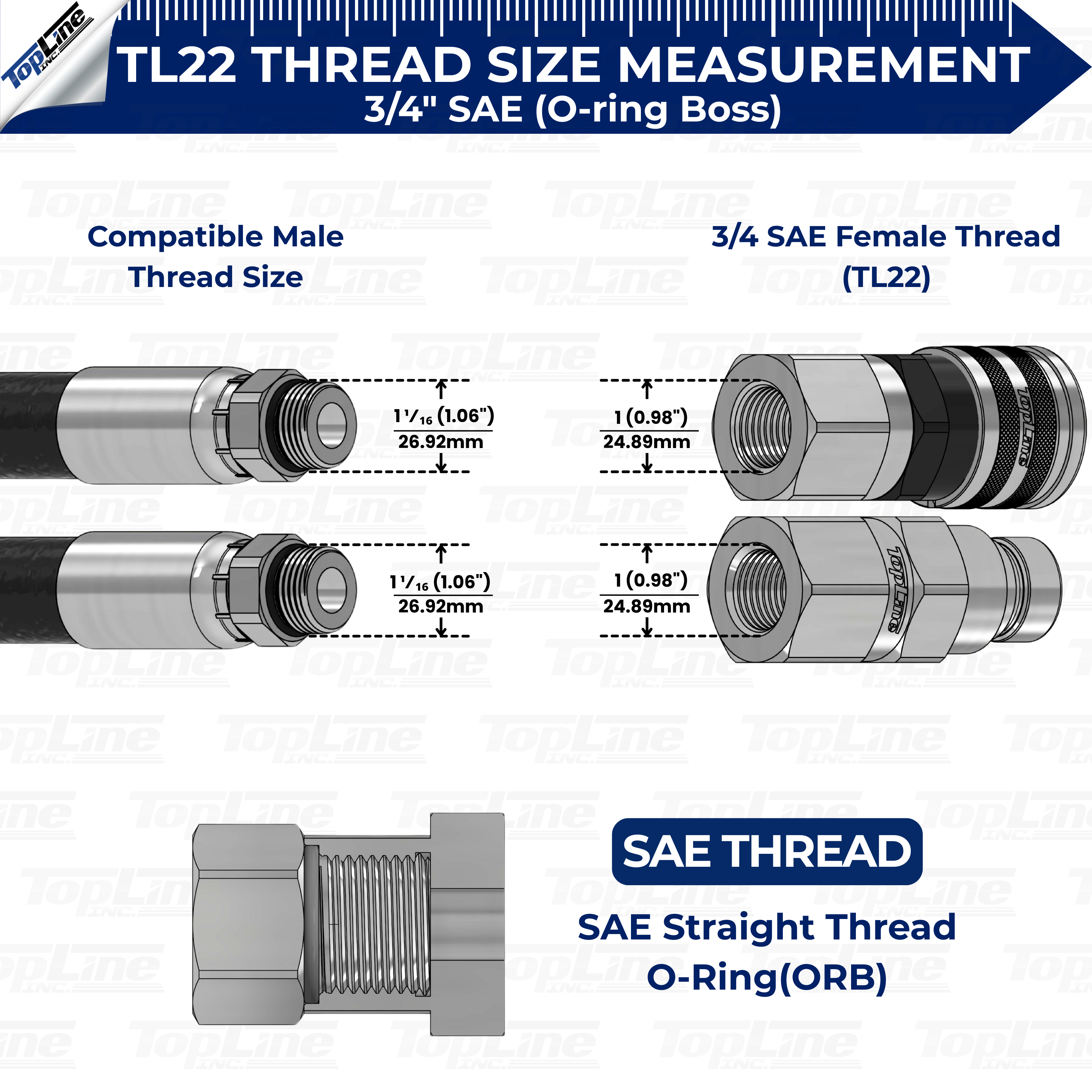 1/2" Body with 3/4" SAE O-Ring BOSS Thread, Hydraulic Quick Connect Coupler, Flat Face, ISO 16028, Heavy-Duty Coupling Set with Dust Caps for Skid Steer Bobcat Attachment | Model TL22