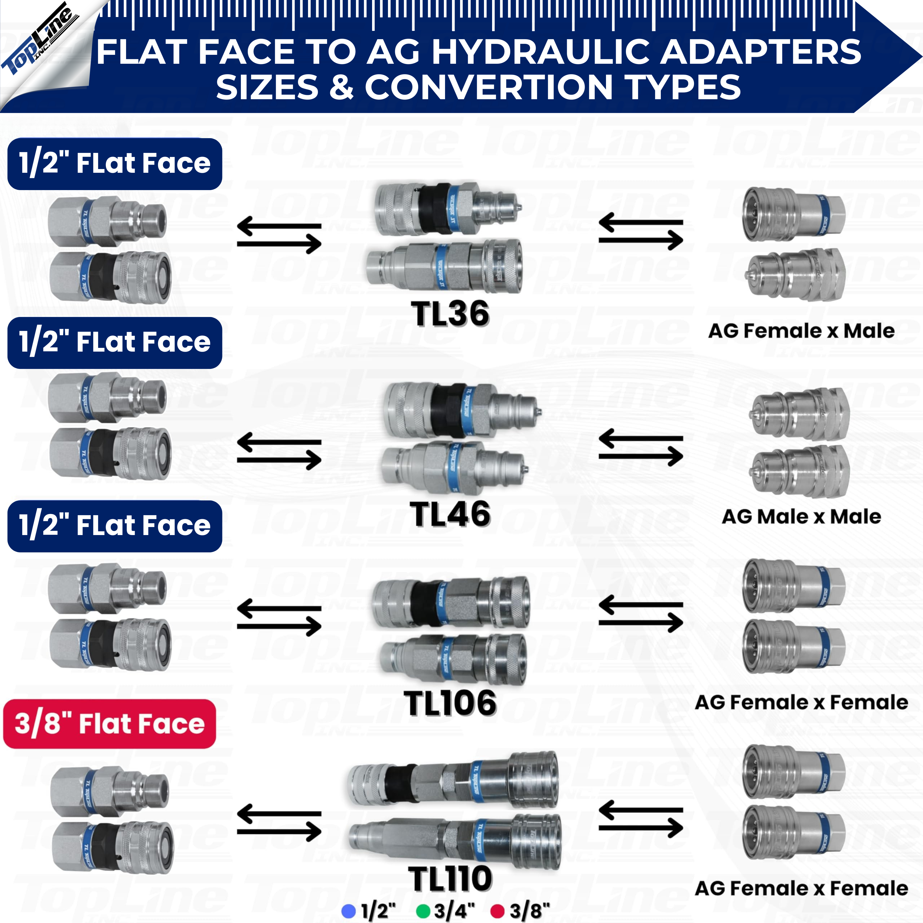 1/2" Flat Face to Ag Style Hydraulic Quick Coupler Adapter Set | Convert Tractor Hydraulics to Bobcat Coupling | Heavy-Duty | 5076 PSI | Zinc Plated | ISO 16028 to ISO 5675 | W/Dust Caps | Model TL36