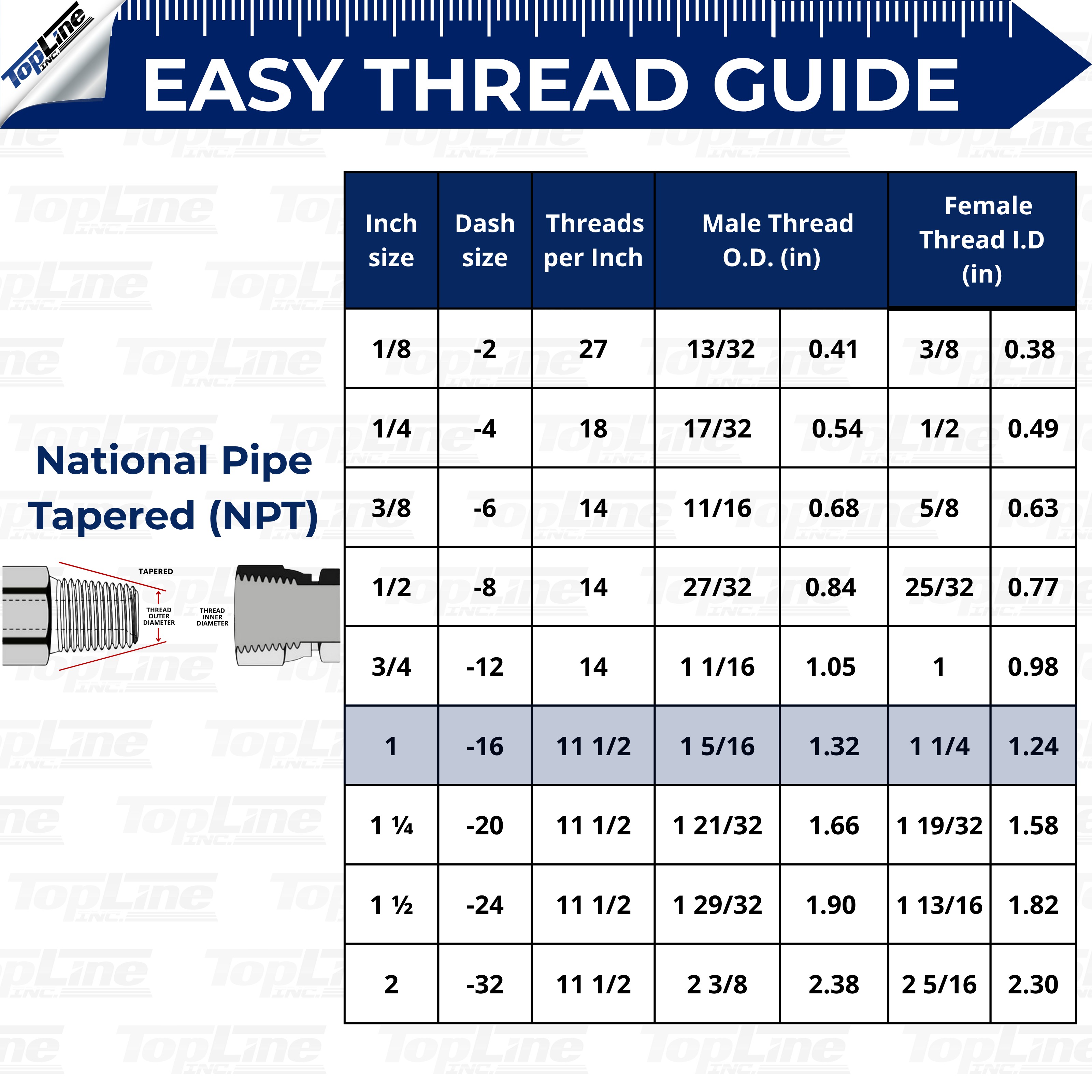 1" Body with 1" NPT Thread | Flat Face Hydraulic Quick Connect Coupler | Heavy Machinery Attachment | ISO 16028 Heavy-Duty Coupling Sets with Dust Caps | Model TL91