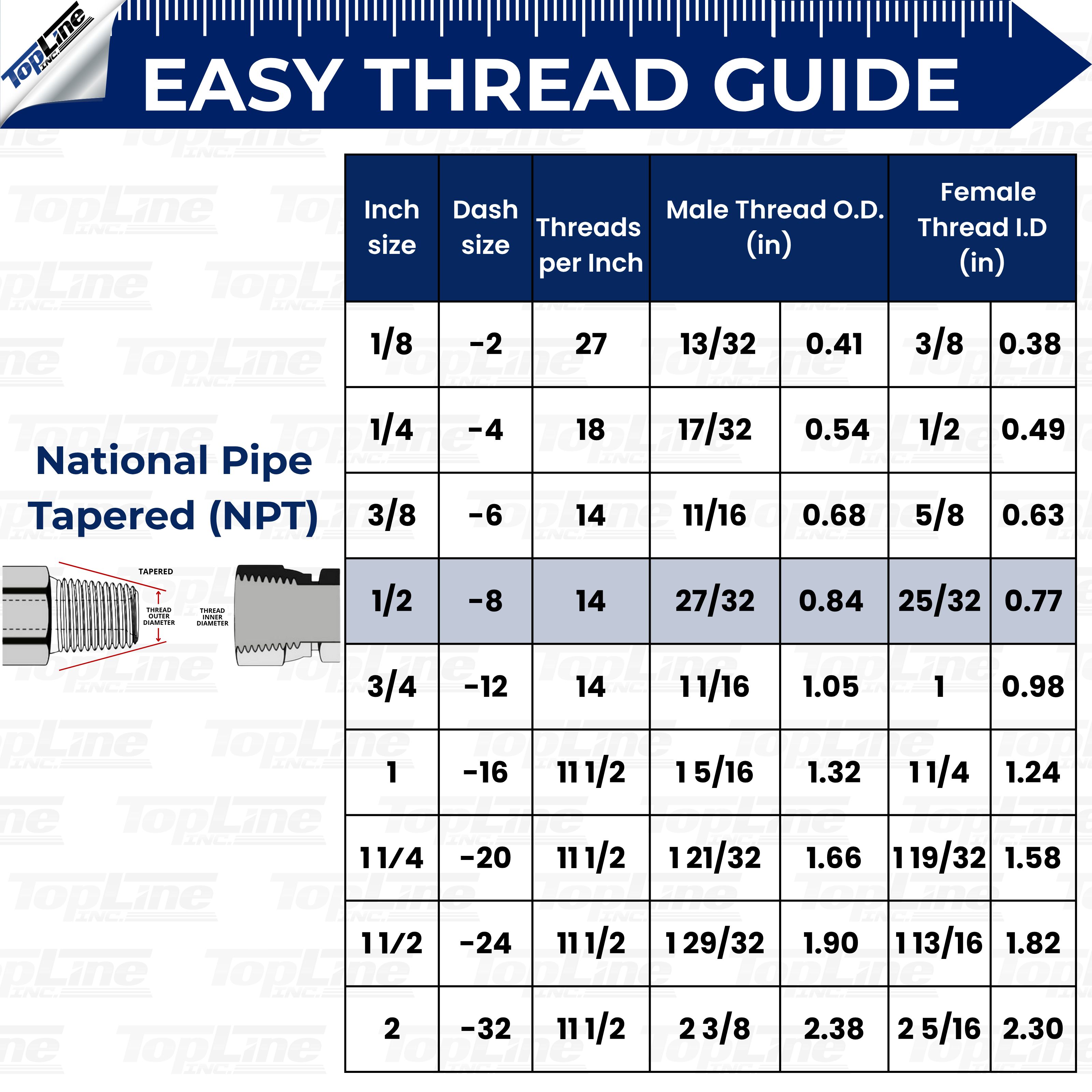 1/2" Body with 1/2" NPT Thread | Flat Face Hydraulic Quick Connect Coupler | Skid Steer Bobcat Attachment | ISO 16028 Heavy-Duty Coupling Sets with Dust Caps | Model TL23