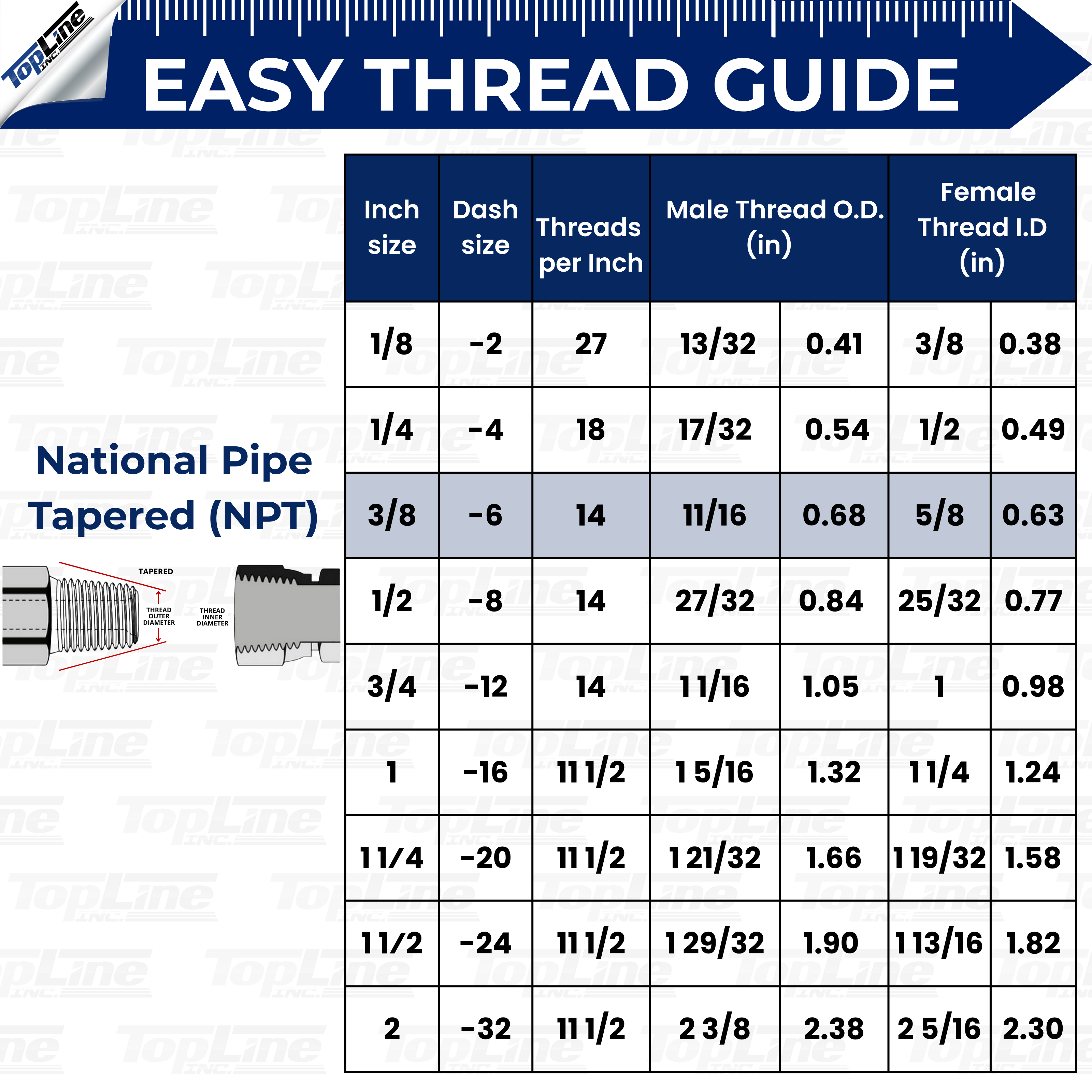 TL19 3/8" NPT Thread Female Flat Face Quick Connect Hydraulic Coupler Skid Steer 1/2" body size Bobcat Skid Steer