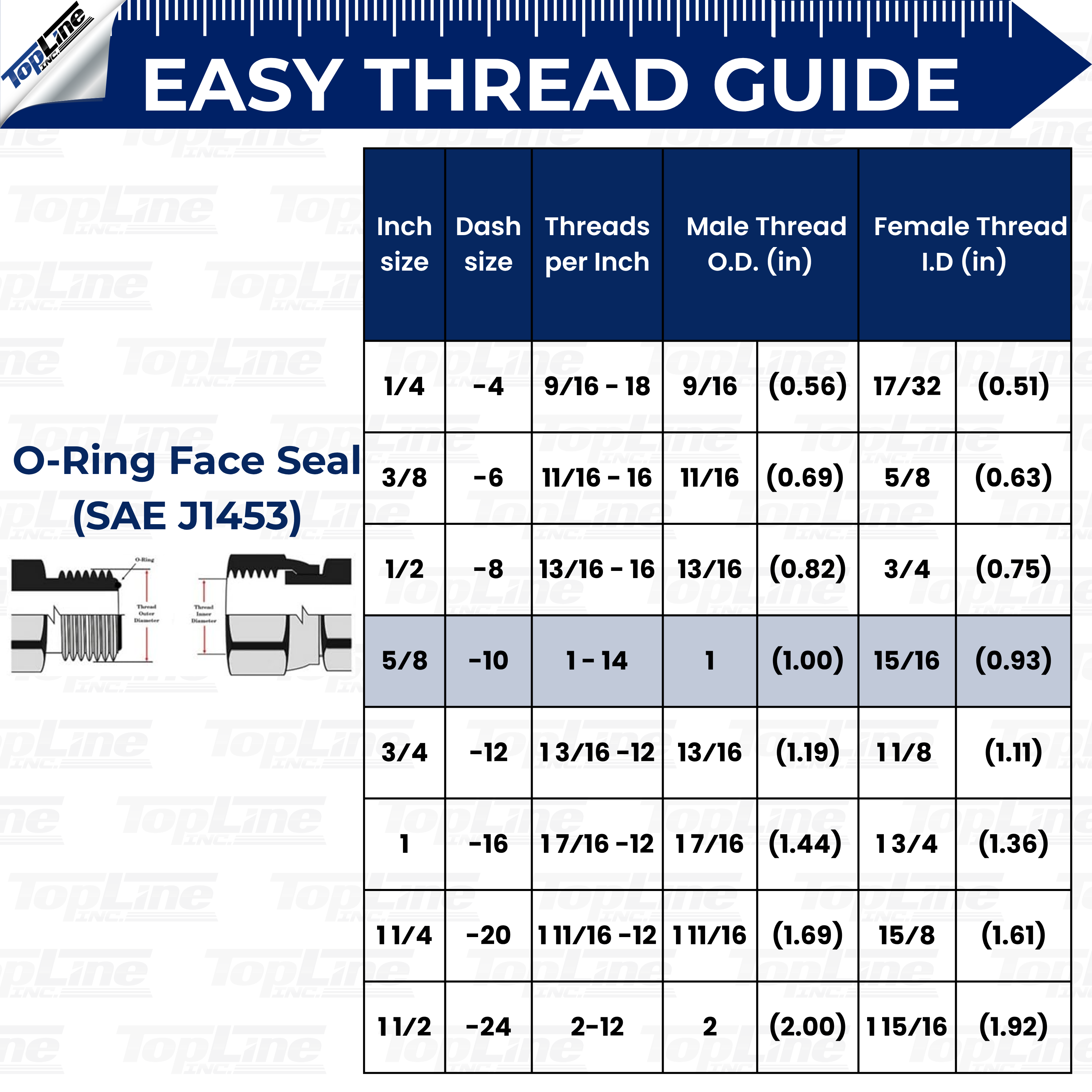 Hydraulic Quick Connect Coupler, 1/2" Body with 5/8" ORFS Thread, Flat Face Bulkhead, ISO 16028, Heavy-Duty Coupling Set with Dust Caps for Bobcat Skid Steer Loaders | Model TL26