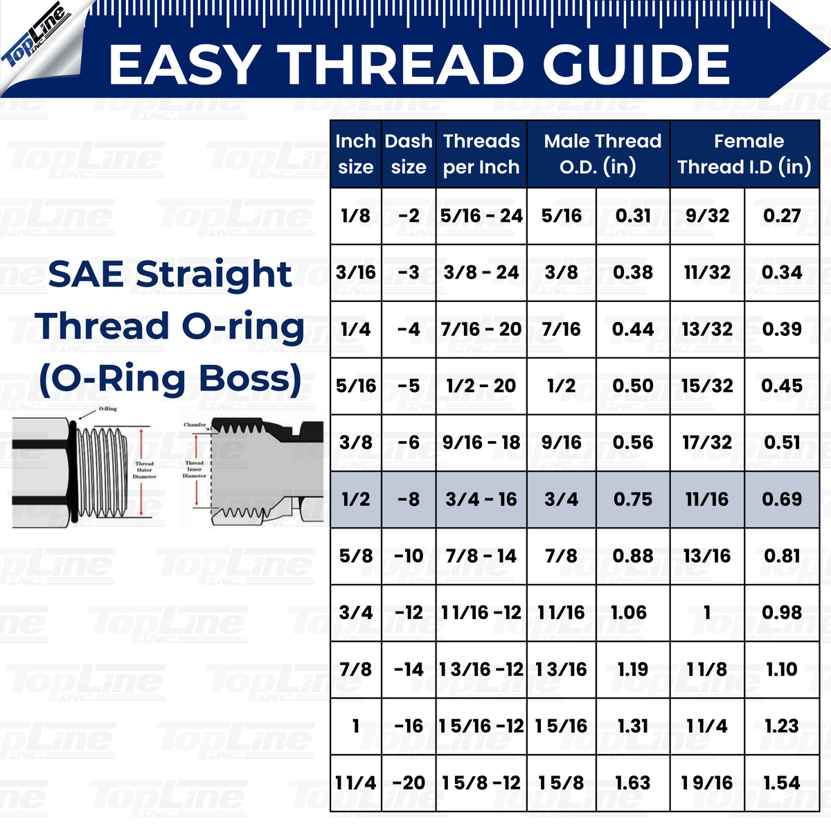 TL92-F 1/2" SAE(ORB) Thread Flat Face Quick Connect Female Hydraulic Coupler 1/2" Body Bobcat Size Skid Steer