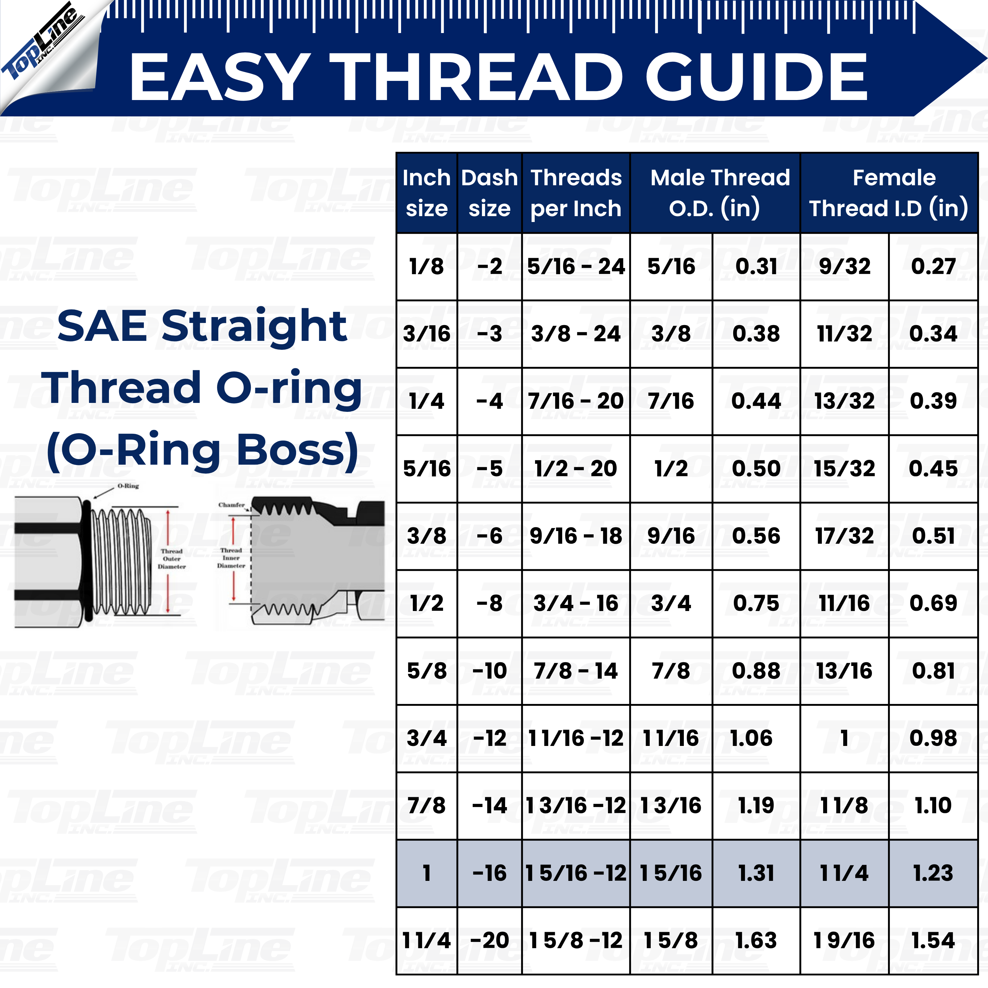 TL51 1" SAE Thread Flat Face High Flow Quick Connect Hydraulic Coupler 3/4" body size for Bobcat Skid Steer Loaders
