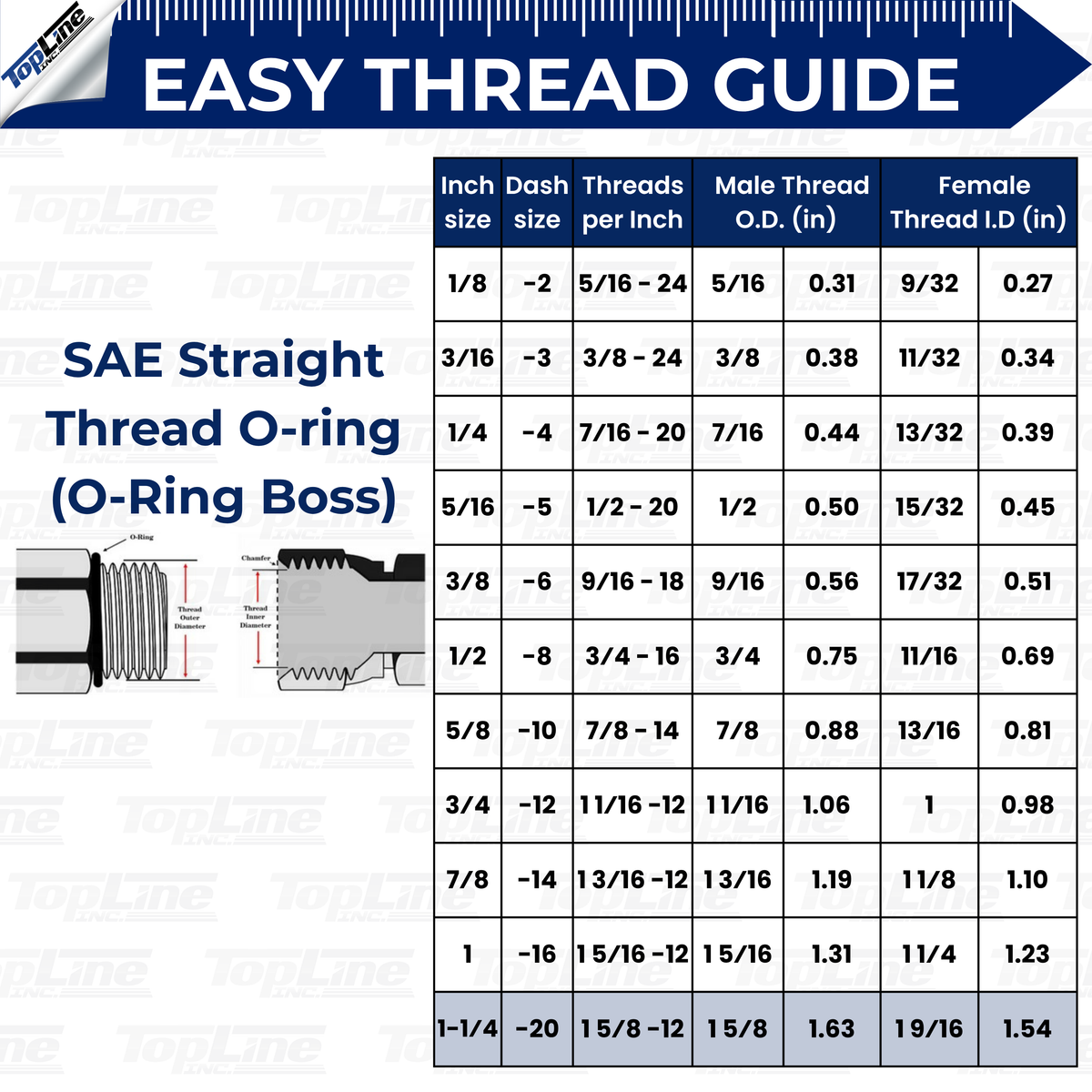 1" Body with 1-1/4″ SAE Thread | High Flow | Flat Face Hydraulic Quick Connect Coupler | Heavy Machinery Attachment | ISO 16028 Heavy-Duty Coupling Sets with Dust Caps | Model TL93