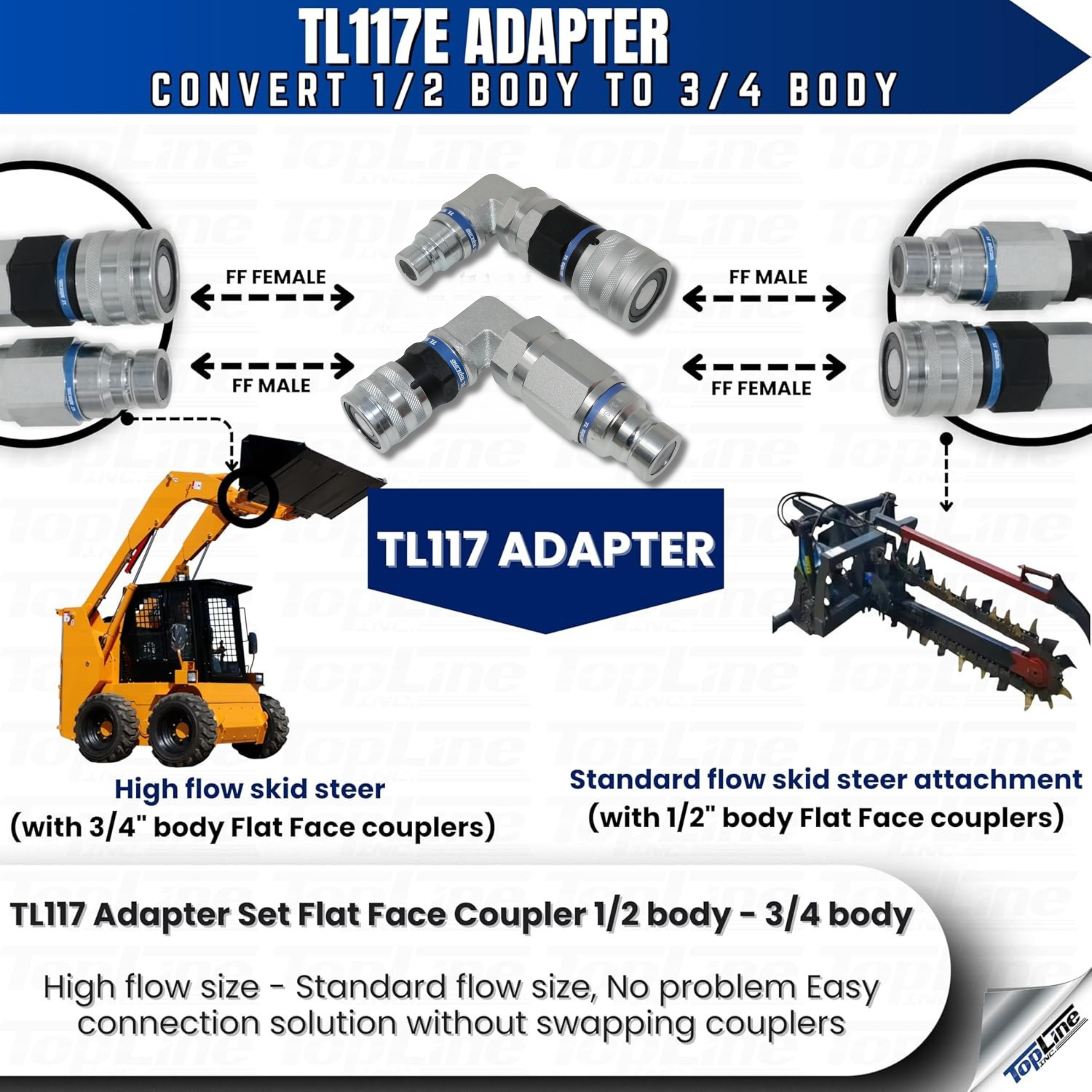 90 Degree Adapter Set Flat Face Coupler | Converts 1/2 body to 3/4 body | Hydraulic Quick Connect Coupler | ISO 16028 | Heavy-Duty Coupling Set for Bobcat Bulkhead for Skid Steer Loaders | Model TL117E
