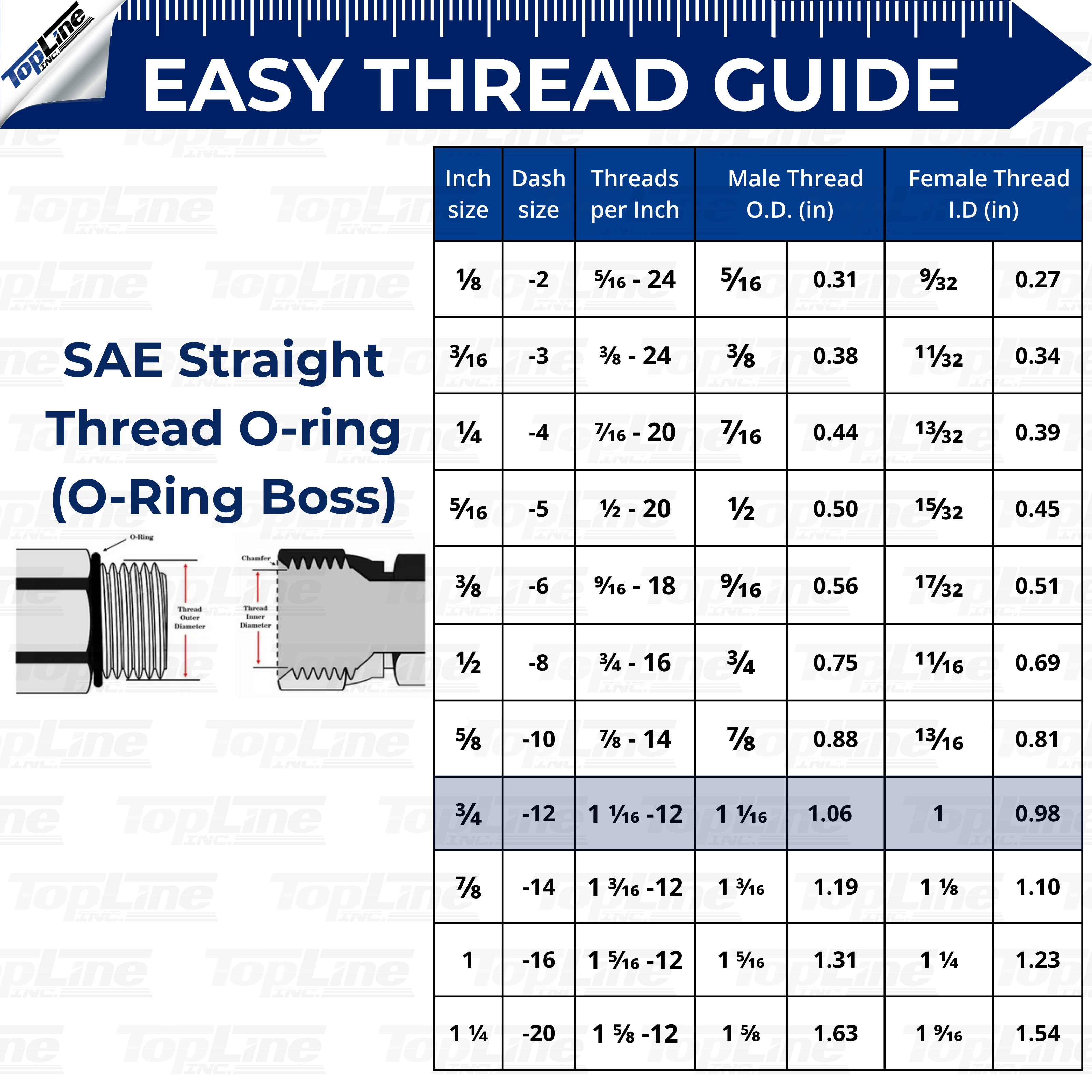 TL22-M 3/4" SAE Thread Flat Face Quick Connect Hydraulic Male Coupler 1/2" body size for Bobcat Skid Steer Loaders