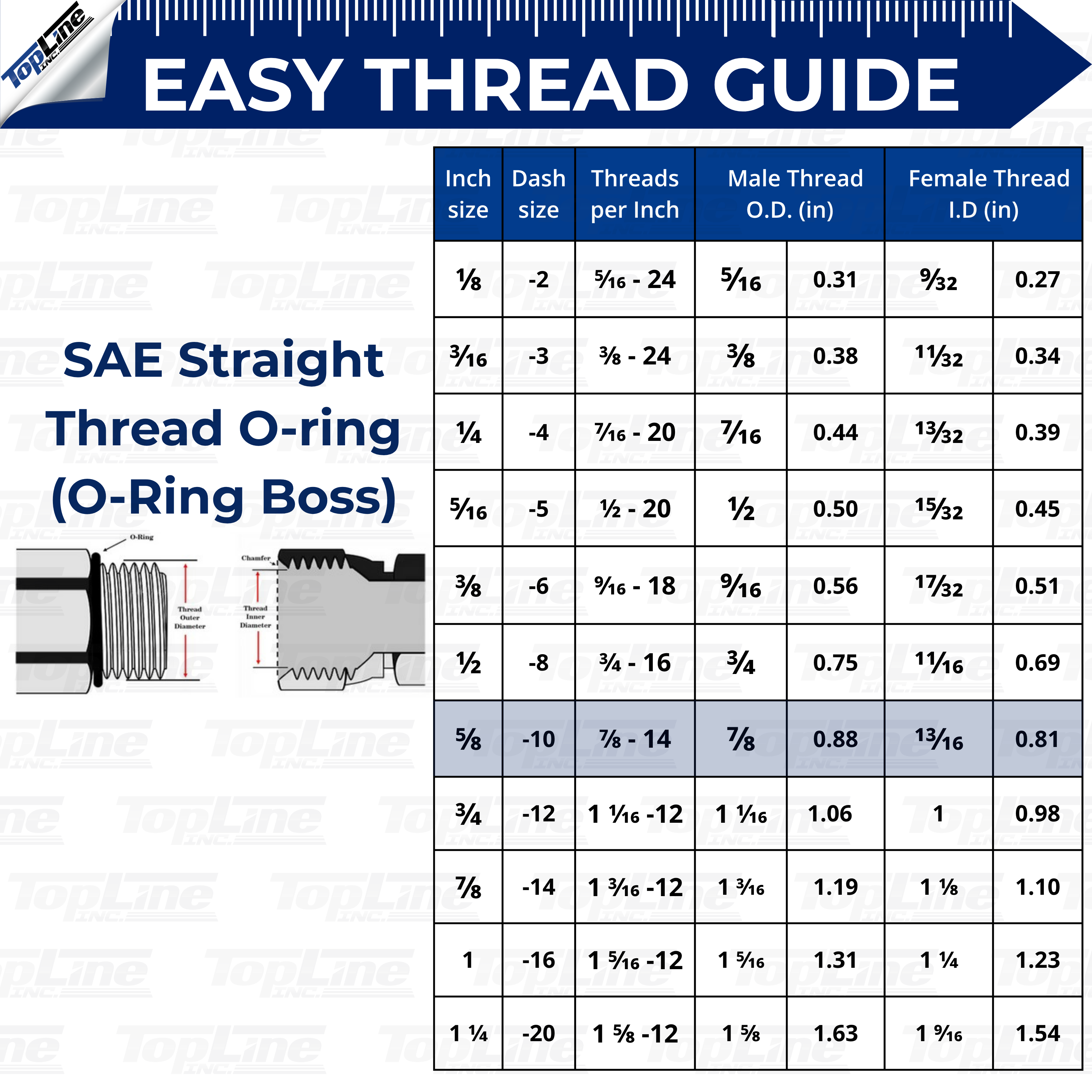 5/8" SAE Thread Flat Face Quick Connect Hydraulic Coupler 1/2" body size Bobcat Skid Steer Coupling | TL21