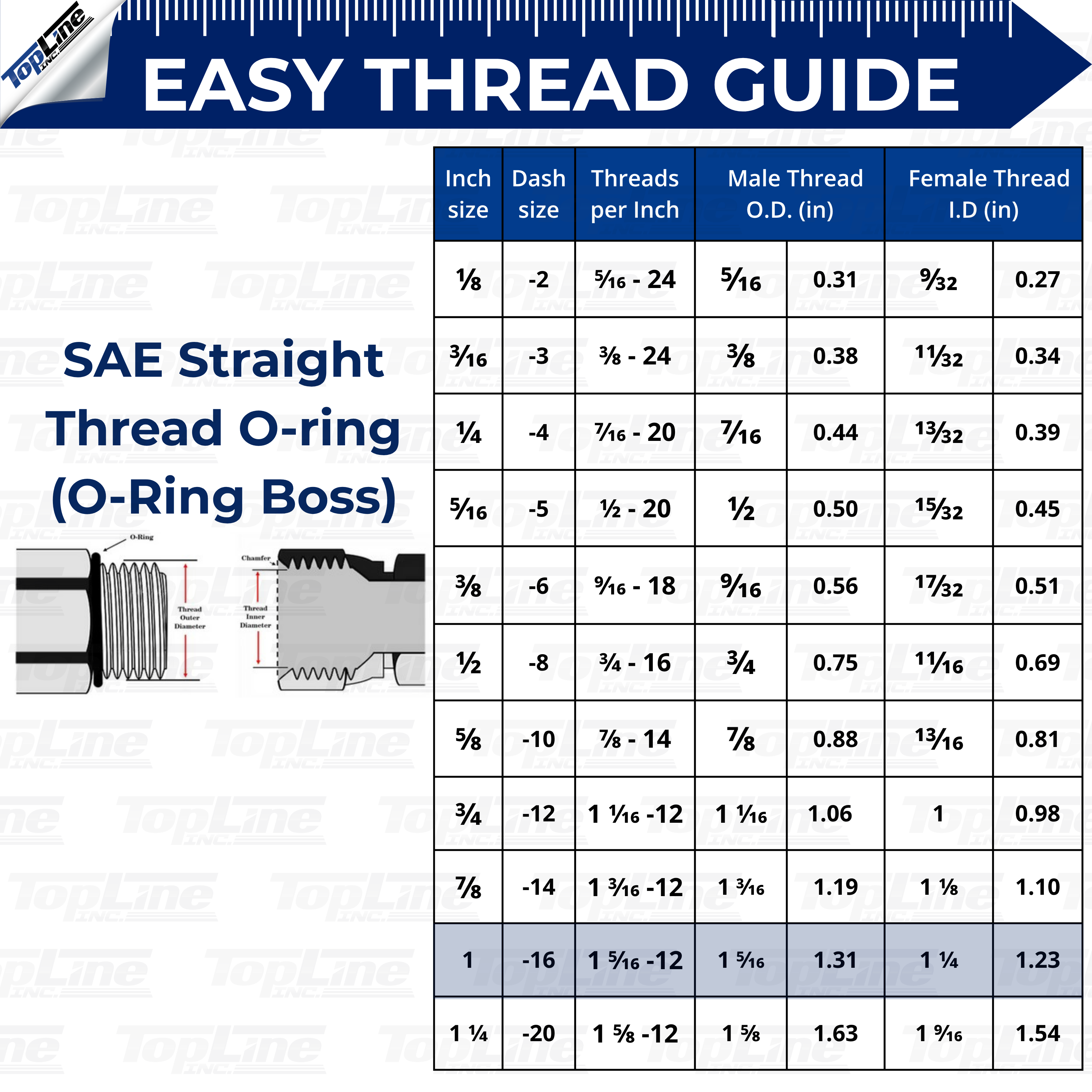 1" Body with 1" SAE O-Ring BOSS Thread | Flat Face Hydraulic Quick Connect Coupler | Heavy Machinery Attachment | ISO 16028 Heavy-Duty Coupling Sets with Dust Caps | Model TL90