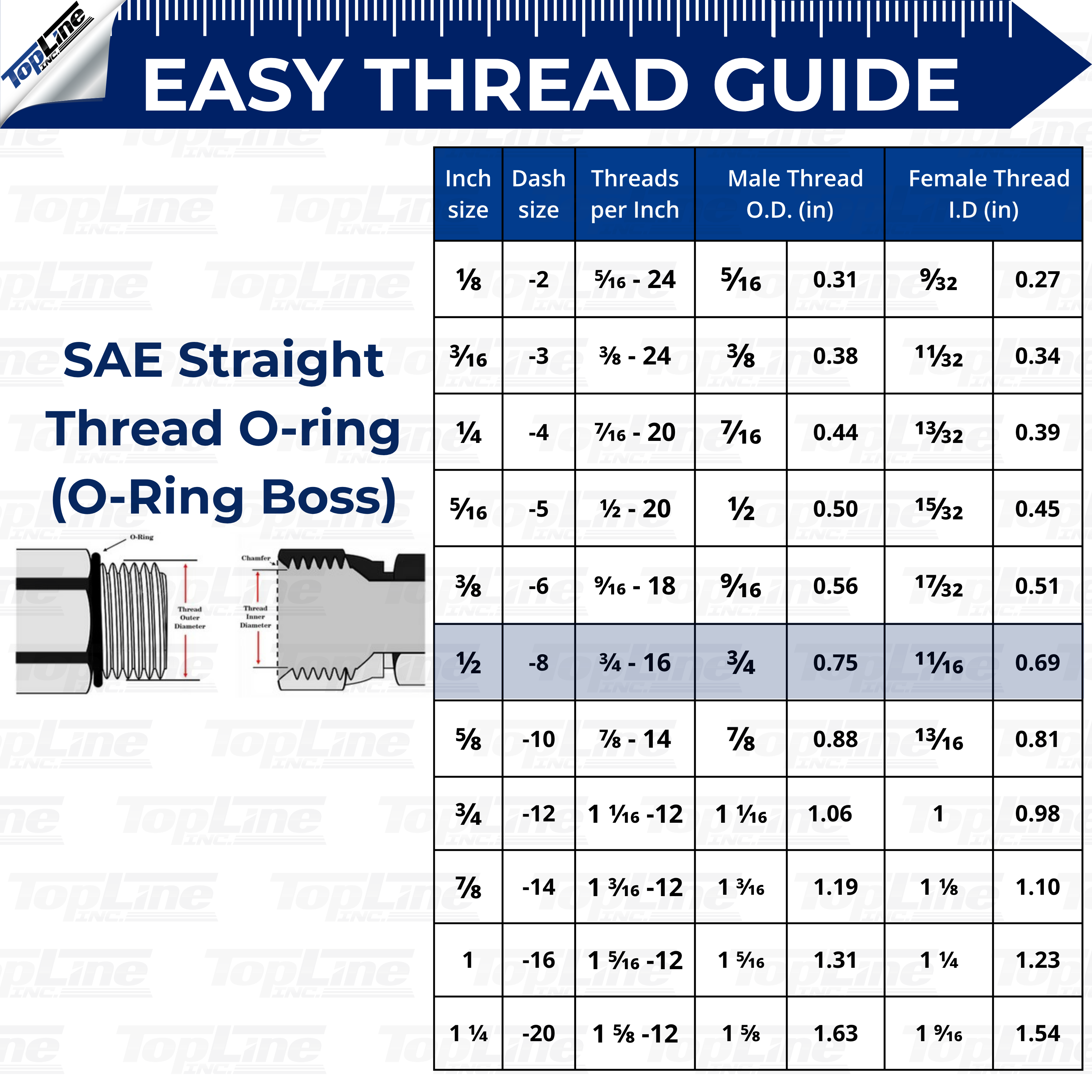 1/2" Body with 1/2" SAE O-Ring BOSS thread | Flat Face Hydraulic Quick Connect Coupler | Heavy Machinery Attachment | ISO 16028 Heavy-Duty Coupling with Dust Caps | Model TL92