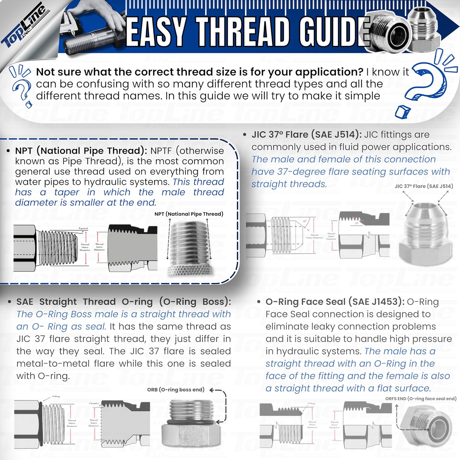 1/2" Body with 1/2" NPT Thread | Flat Face Hydraulic Quick Connect Coupler | Skid Steer Bobcat Attachment | ISO 16028 Heavy-Duty Coupling Sets with Dust Caps | Model TL23