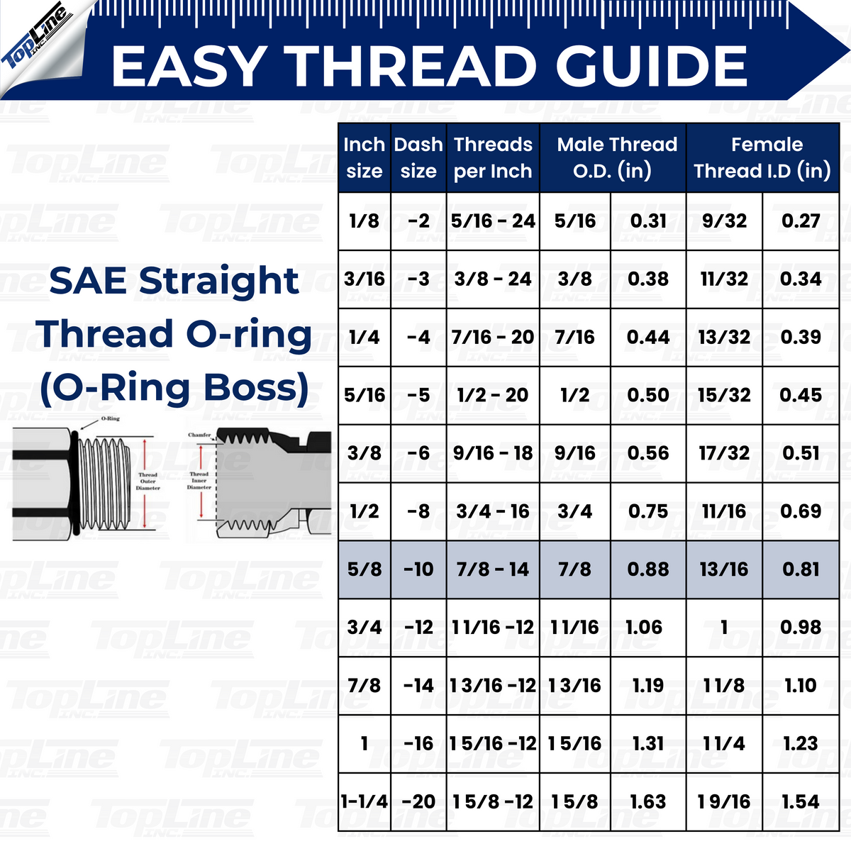 1/2" Body 5/8" SAE Thread | Agricultural Couplers Hydraulic Quick Connect with Break Away Mounting Bracket | ISO 5675 Ag Pioneer Style Couplers | Push/Pull Heavy-Duty Coupling | Model TL132B-4