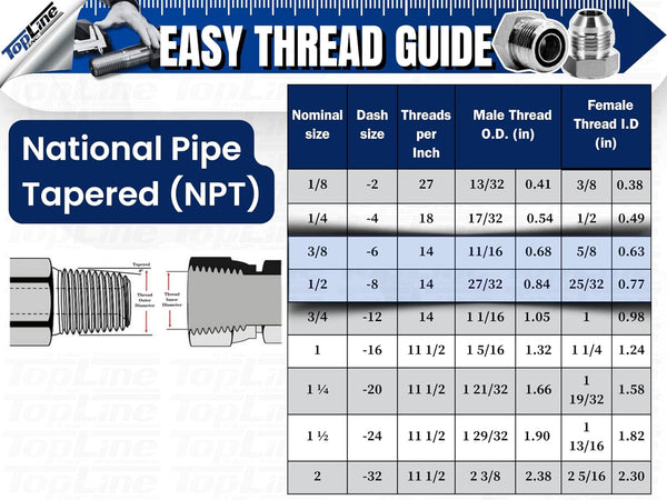 Hydraulic quick connect coupler set 1/2 inch NPT flat face with 3/8 inch drain line coupler and bracket for skid steer, loader, tractor, Bobcat, Case, John Deere