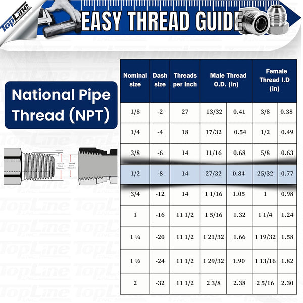 1/2" Hydraulic Hose Assembly with male NPT x male NPT (5220psi)