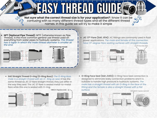 1/2" Hydraulic Hose Assembly with male NPT x male NPT (5220psi)