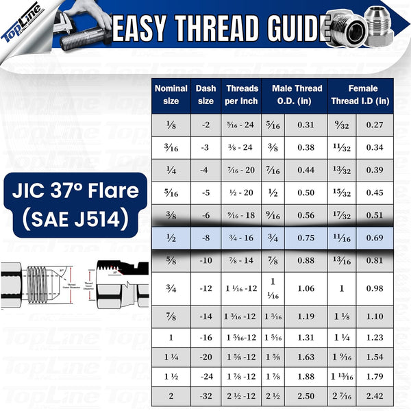 1/2" Hydraulic Hose Assembly with female JIC x female JIC (5220psi)