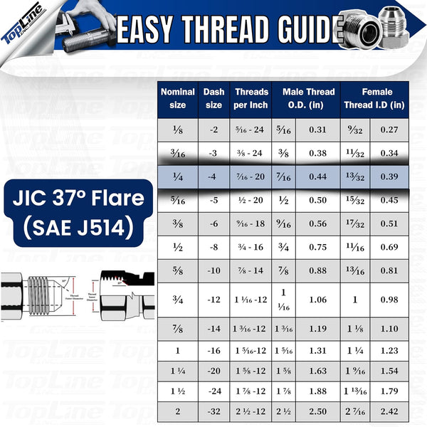 1/4" Hydraulic Hose Assembly with female JIC X female JIC (10,150 psi)