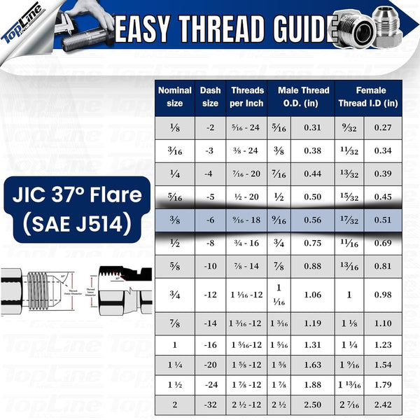 3/8" Hydraulic Hose Assembly 18 Inches – Female JIC x Male JIC, 7,250 PSI, SAE 100 R2AT, 2-Wire Braided, Oil-Resistant Rubber, High-Pressure Line Hydraulic Fluid | Model HFR206-063F-063M-24