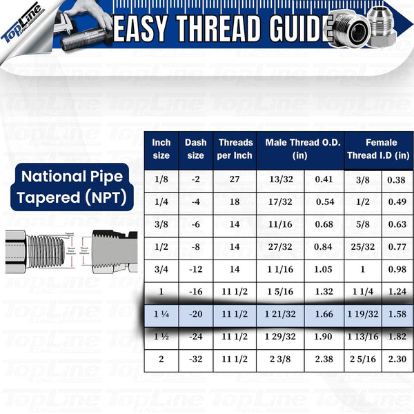 1" Body with 1-1/4″ NPT Thread | High Flow | Flat Face Hydraulic Quick Connect Coupler | Heavy Machinery Attachment | ISO 16028 Heavy-Duty Coupling Sets with Dust Caps | Model TL94