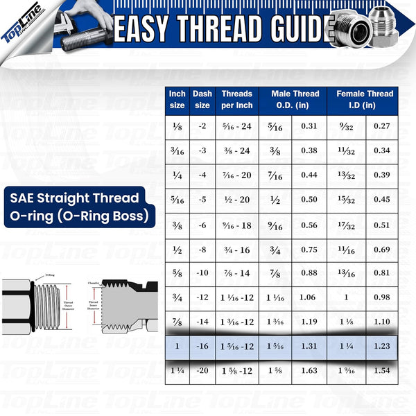 1" Body with 1" SAE O-Ring BOSS Thread | Flat Face Hydraulic Quick Connect Coupler | Heavy Machinery Attachment | ISO 16028 Heavy-Duty Coupling Sets with Dust Caps | Model TL90