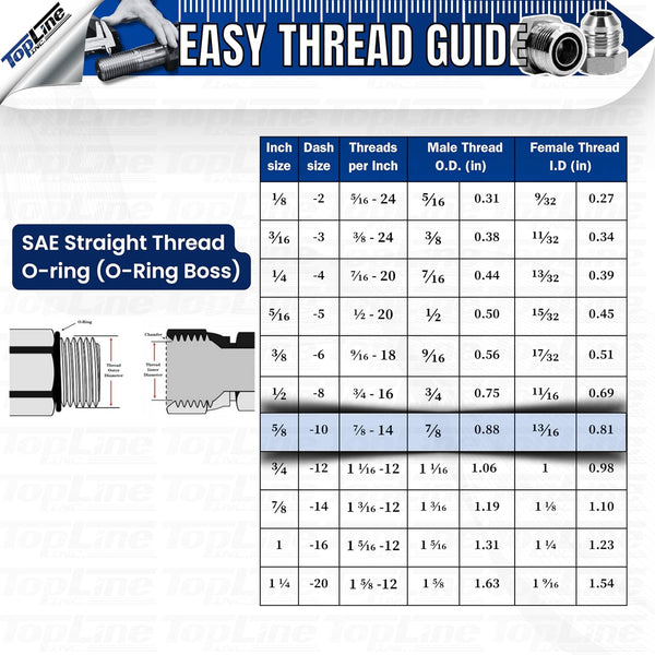 1/2" Body 5/8" SAE Thread | Agricultural Couplers Hydraulic Quick Connect with Break Away Mounting Bracket | ISO 5675 | Skid Steer Bobcat Attachment | Push/Pull Heavy-Duty Coupling | Model TL132B-2