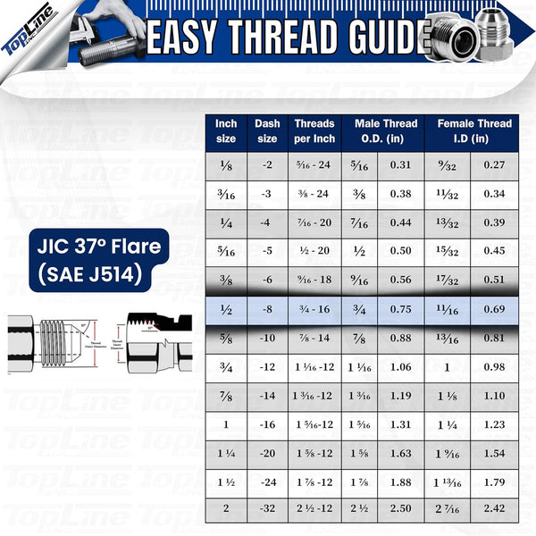 Hydraulic Quick Connect Coupler, 1/2" Body with 1/2" (#8) JIC Thread, Flat Face Bulkhead, ISO 16028, Heavy-Duty Coupling Set with Dust Caps for Skid Steer Bobcat Attachment | Model TL20