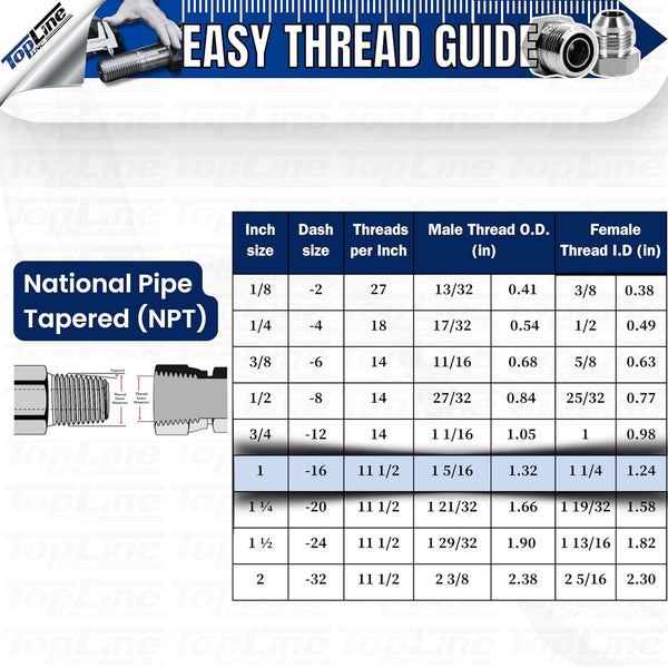 1" Body with 1" NPT Thread | Flat Face Hydraulic Quick Connect Coupler | Heavy Machinery Attachment | ISO 16028 Heavy-Duty Coupling Sets with Dust Caps | Model TL91