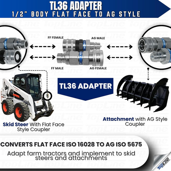 1/2" Flat Face to Ag Style Hydraulic Quick Coupler Adapter Set | Convert Tractor Hydraulics to Bobcat Coupling | Heavy-Duty | 5076 PSI | Zinc Plated | ISO 16028 to ISO 5675 | W/Dust Caps | Model TL36