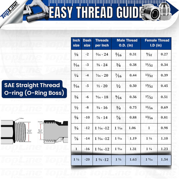 1" Body with 1-1/4″ SAE Thread | High Flow | Flat Face Hydraulic Quick Connect Coupler | Heavy Machinery Attachment | ISO 16028 Heavy-Duty Coupling Sets with Dust Caps | Model TL93