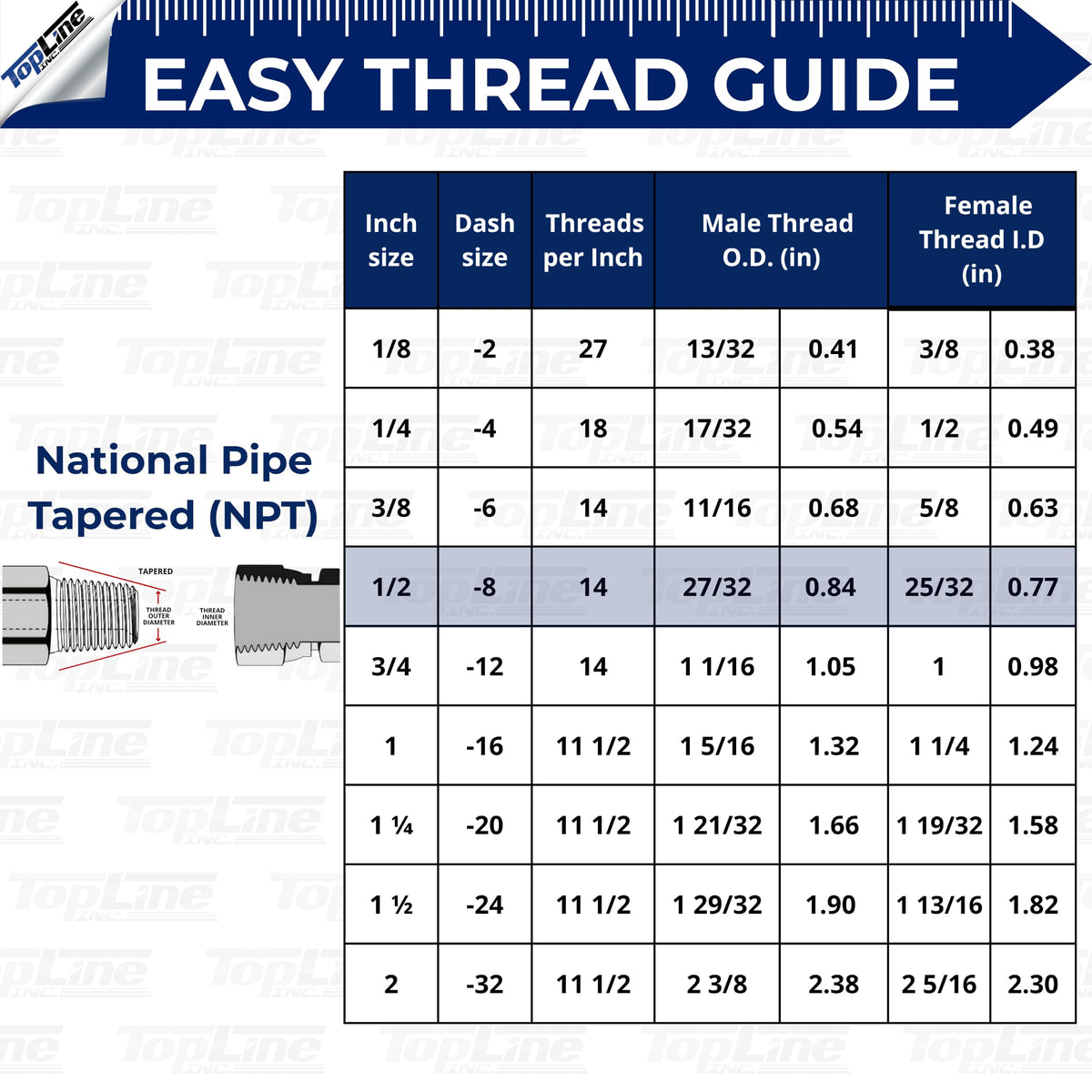 TL23-F 1/2" NPT Thread Flat Face Quick Connect Hydraulic Female Coupler 1/2" body size for Bobcat Skid Steer Loaders