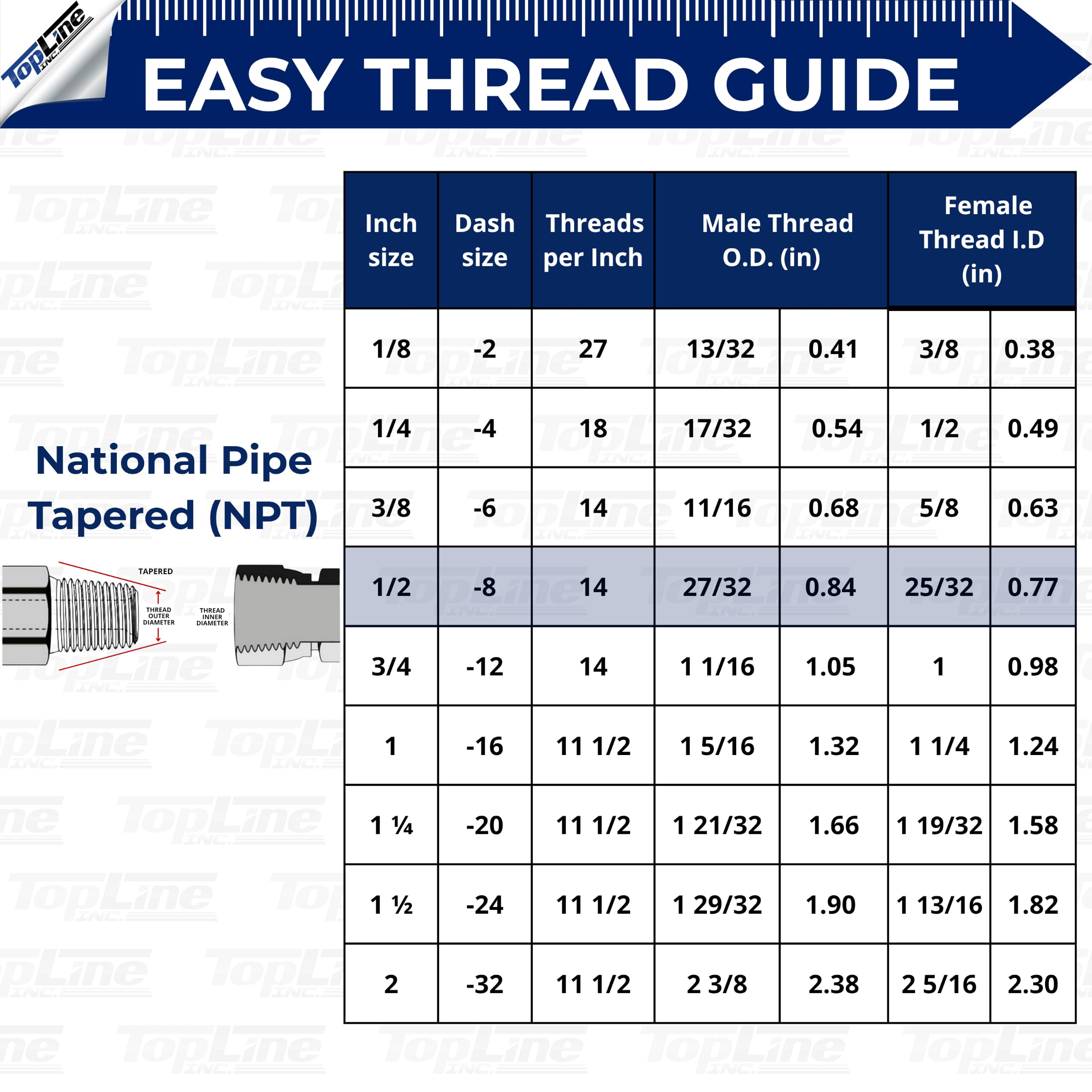 TL37-F 1/2" NPT Thread Female Ag Quick Connect Hydraulic Poppet style Coupler 1/2" body size for Tractor Bobcat Skid Steer Loaders Implements