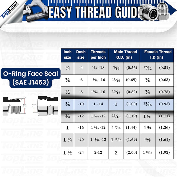 Hydraulic Quick Connect Coupler, 1/2" Body with 5/8" ORFS Thread, Flat Face Bulkhead, ISO 16028, Heavy-Duty Coupling Set with Dust Caps for Bobcat Skid Steer Loaders | Model TL26