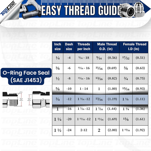 Hydraulic Quick Connect Coupler | 3/4" ORFS Flat Face | 1/2" Body Size | ISO 16028 | Heavy-Duty Coupling Set with Dust Caps for Bobcat Bulkhead for Skid Steer Loaders | Model TL104