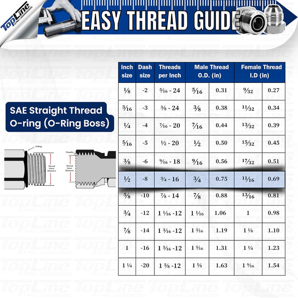 1/2" Body with 1/2" SAE O-Ring BOSS thread | Flat Face Hydraulic Quick Connect Coupler | Heavy Machinery Attachment | ISO 16028 Heavy-Duty Coupling with Dust Caps | Model TL92
