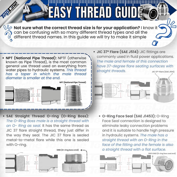 1" Body with 1-1/4″ NPT Thread | High Flow | Flat Face Hydraulic Quick Connect Coupler | Heavy Machinery Attachment | ISO 16028 Heavy-Duty Coupling Sets with Dust Caps | Model TL94