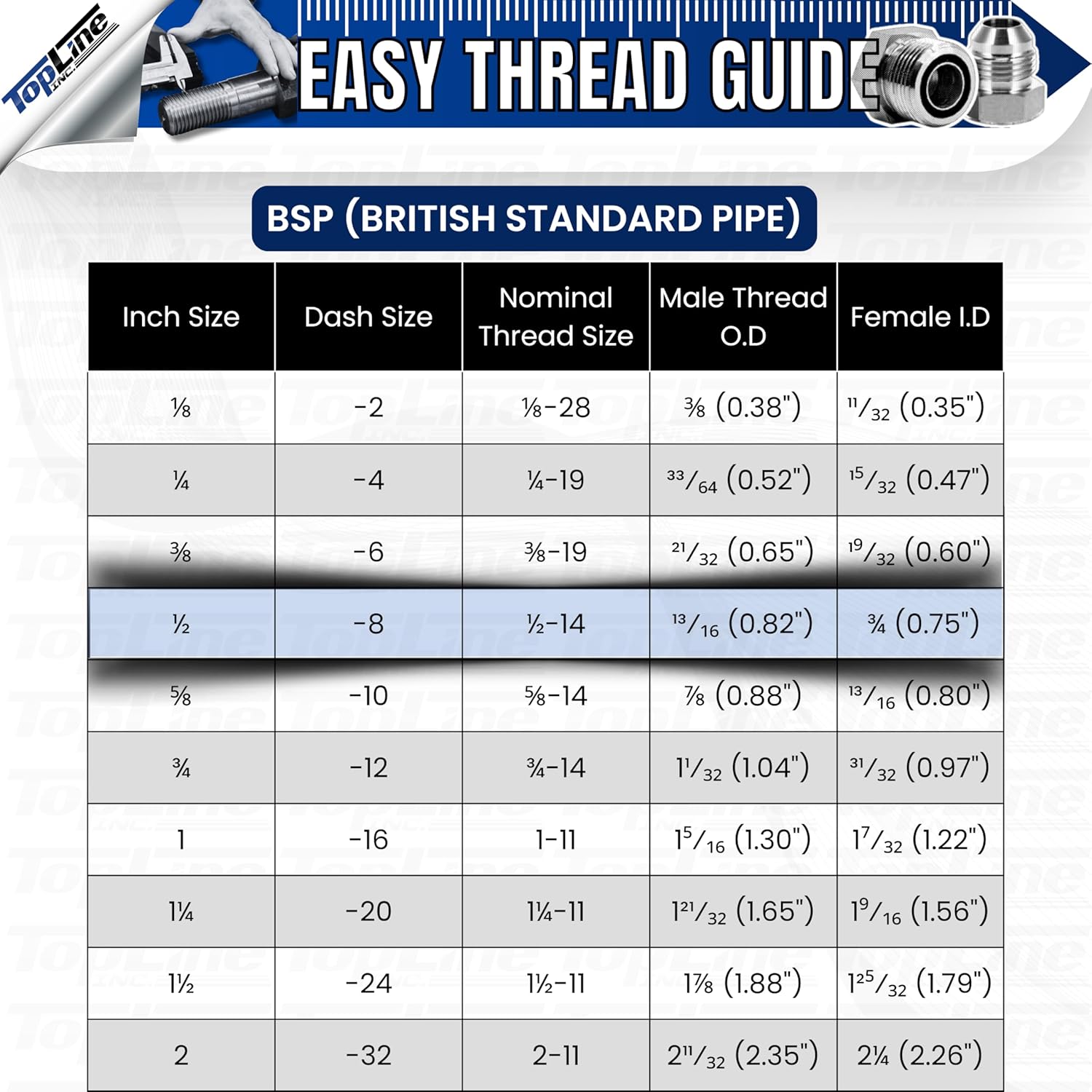 1/2" Body with 1/2" BSP (British Standard Pipe) Thread | Flat Face Hydraulic Quick Connect Coupler | Skid Steer Bobcat Attachment | ISO 16028 Heavy-Duty Coupling Sets with Dust Caps | Model TL99