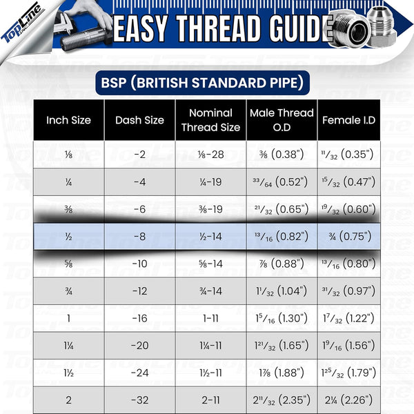 1/2" Body with 1/2" BSP (British Standard Pipe) Thread | Flat Face Hydraulic Quick Connect Coupler | Skid Steer Bobcat Attachment | ISO 16028 Heavy-Duty Coupling Sets with Dust Caps | Model TL99