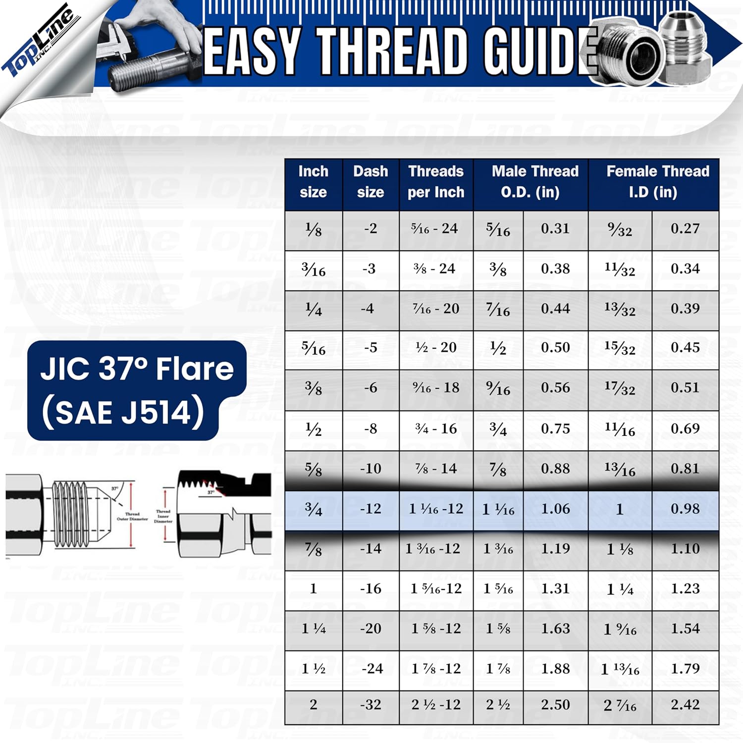 BAT Motorsport Magnifying Adapter Fitting - Dash 6 Female To Dash 8 / AN / JIC Male Thread, Blue