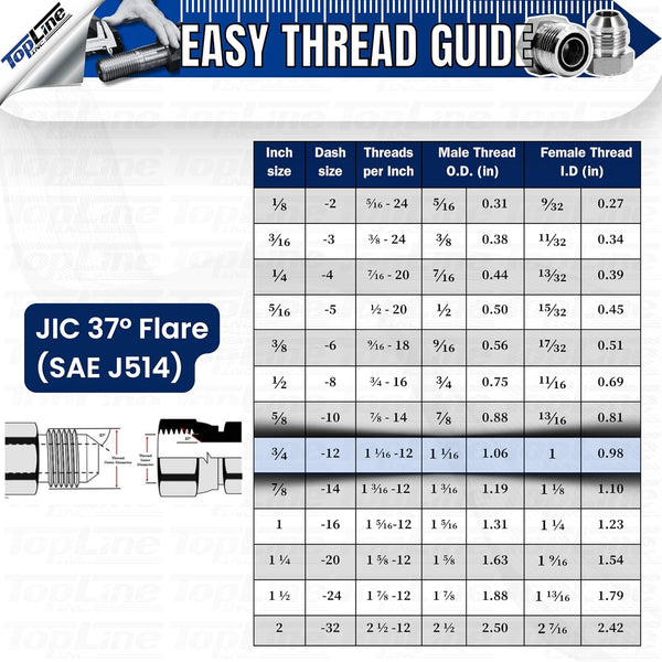 Hydraulic Quick Connect Coupler, 1/2" Body with 3/4" (#12) JIC Thread, Flat Face Bulkhead Mount, ISO 16028, Heavy-Duty Coupling Set with Dust Caps for Bobcat Skid Steer Loaders | Model TL25