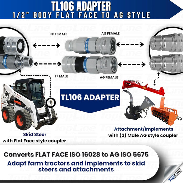 1/2" Flat Face to Ag Style Hydraulic Quick Connect Coupler Adapter Set | Heavy-Duty | ISO 16028 to ISO 5675 | 5076 PSI | Zinc Plated | Dust Caps Included | Fits Bobcat, John Deere, CAT | Model TL106