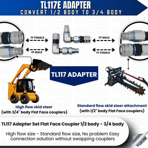 90 Degree Adapter Set Flat Face Coupler | Converts 1/2 body to 3/4 body | Hydraulic Quick Connect Coupler | ISO 16028 | Heavy-Duty Coupling Set for Bobcat Bulkhead for Skid Steer Loaders | Model TL117E