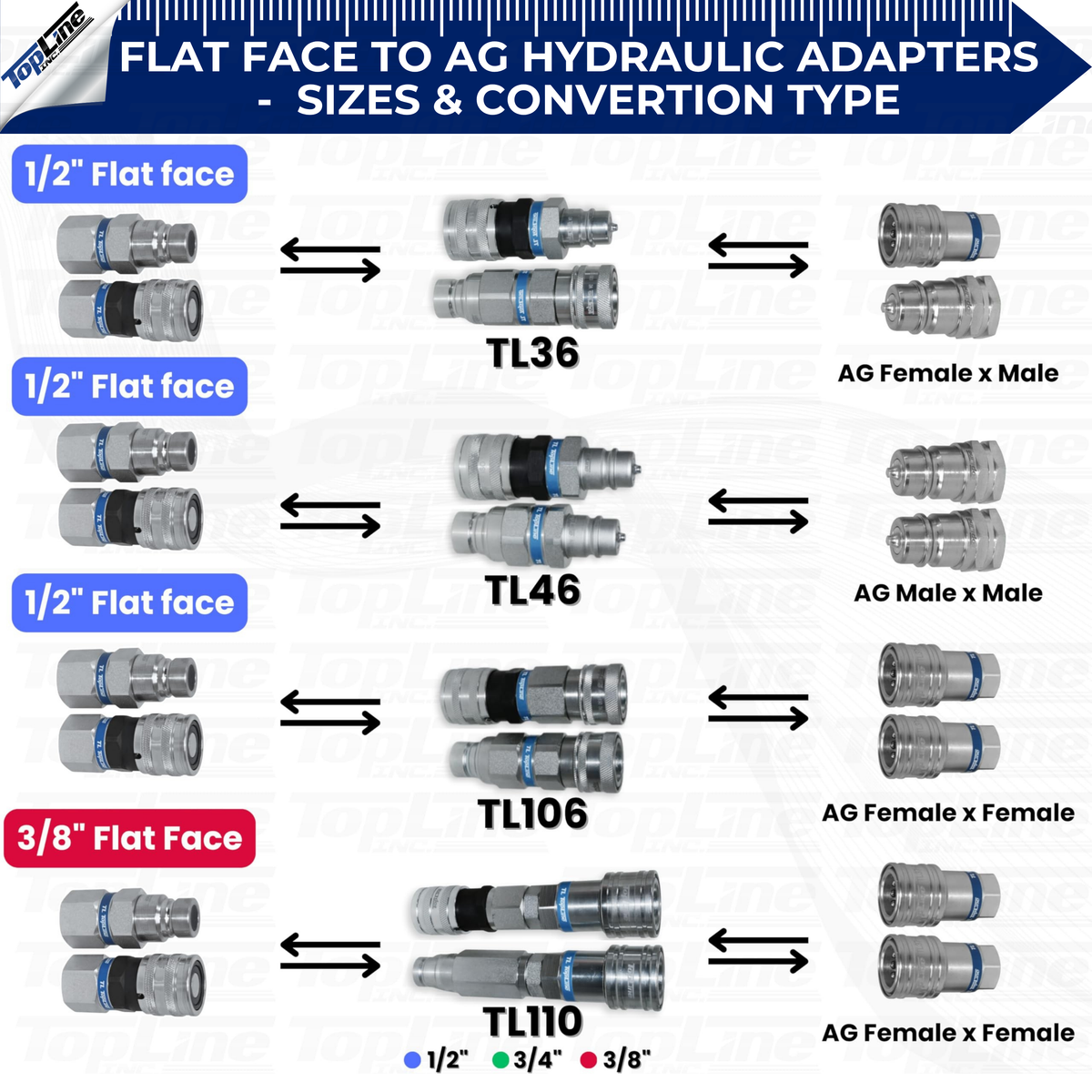 1/2" Flat Face to Ag Style Hydraulic Quick Connect Coupler Adapter Set | Heavy-Duty | ISO 16028 to ISO 5675 | 5076 PSI | Zinc Plated | Dust Caps Included | Fits Bobcat, John Deere, CAT | Model TL106
