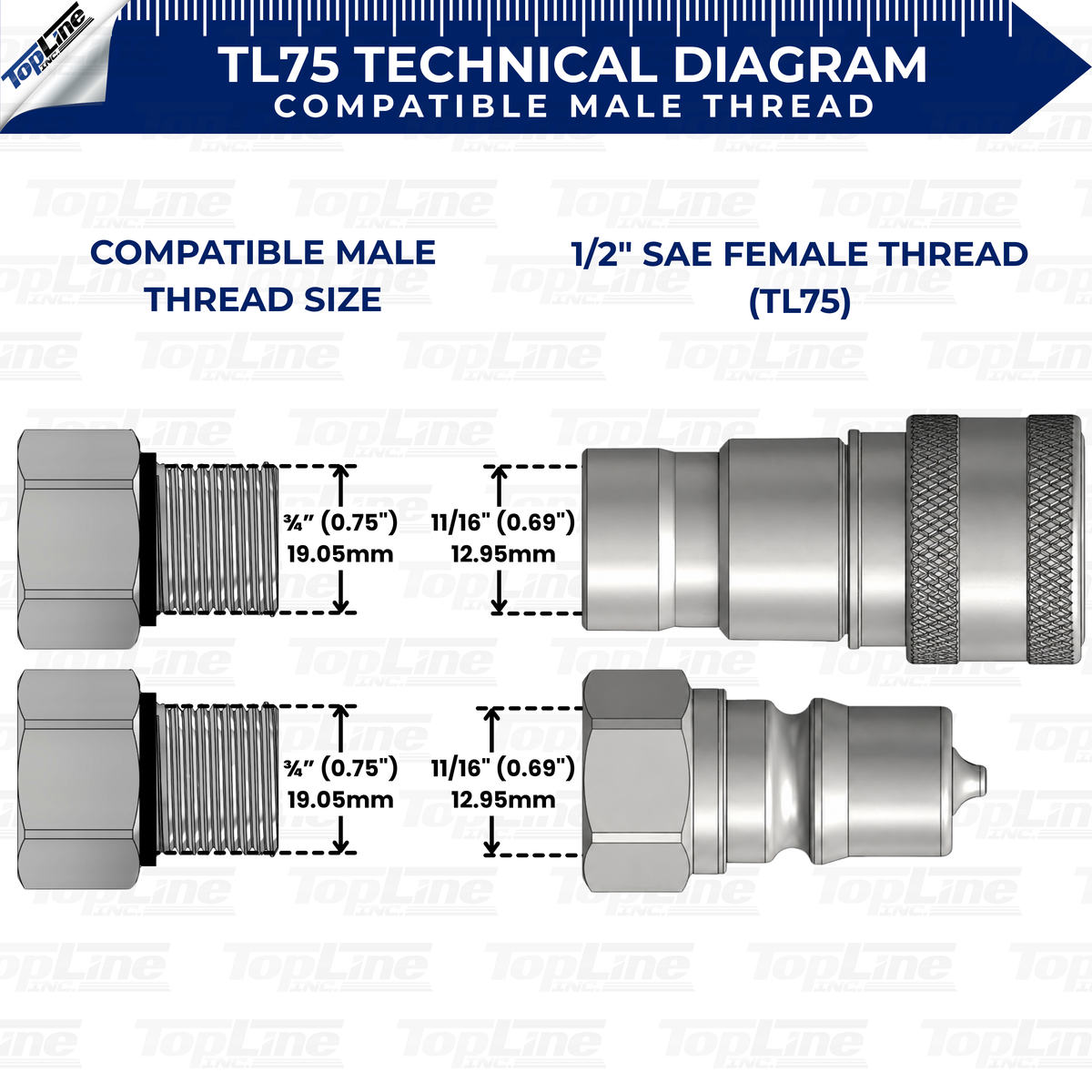 TL75 1/2" SAE Thread Quick Disconnect Hydraulic Coupler Set, 3/8″ body ISO 7241-B