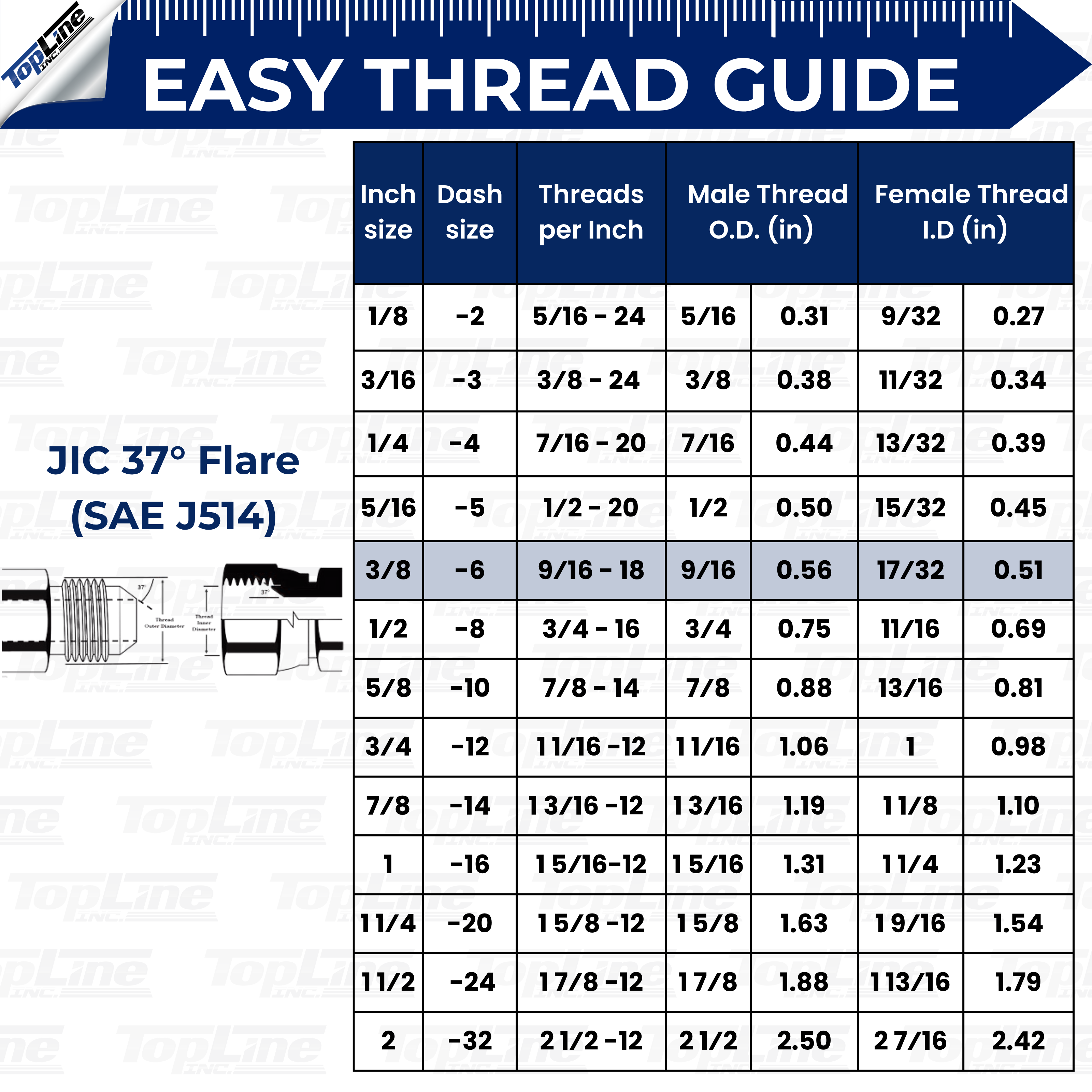 TL48 1/2" Body 90 deg. Elbow 3/8” JIC Thread Flat Face Quick Connect Coupler
