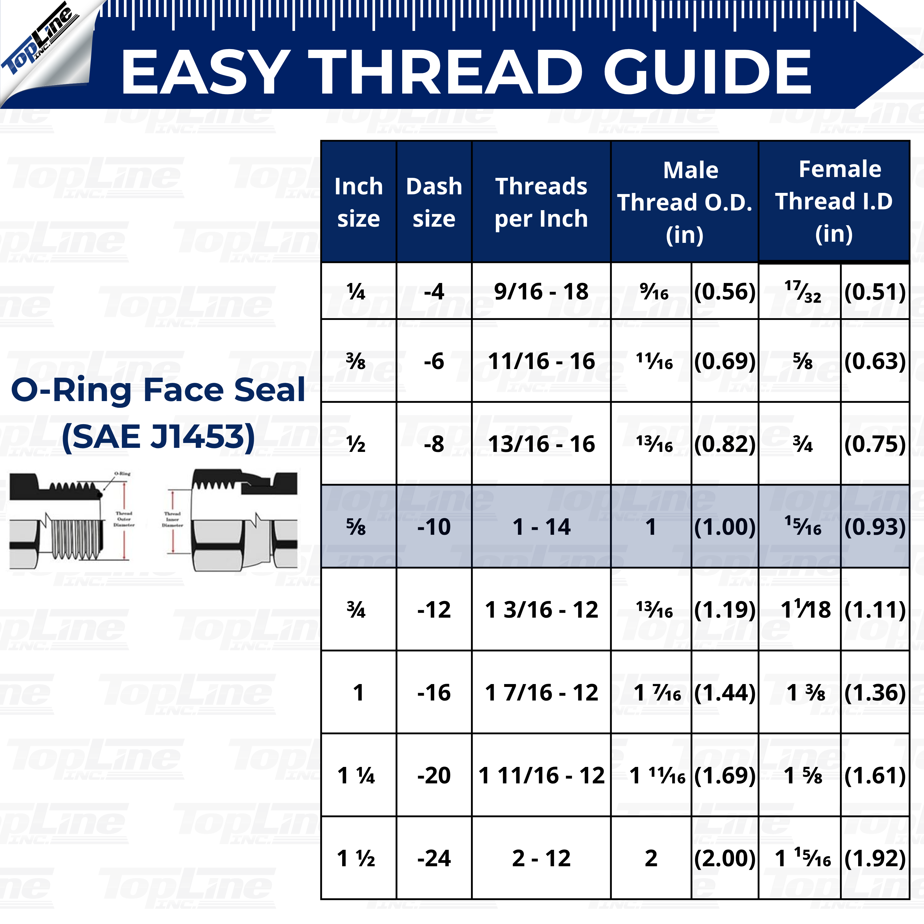 Hydraulic Quick Connect Coupler, 1/2" Body with 5/8" ORFS Thread, Flat Face Bulkhead, ISO 16028, Heavy-Duty Coupling Set with Dust Caps for Bobcat Skid Steer Loaders | Model TL26