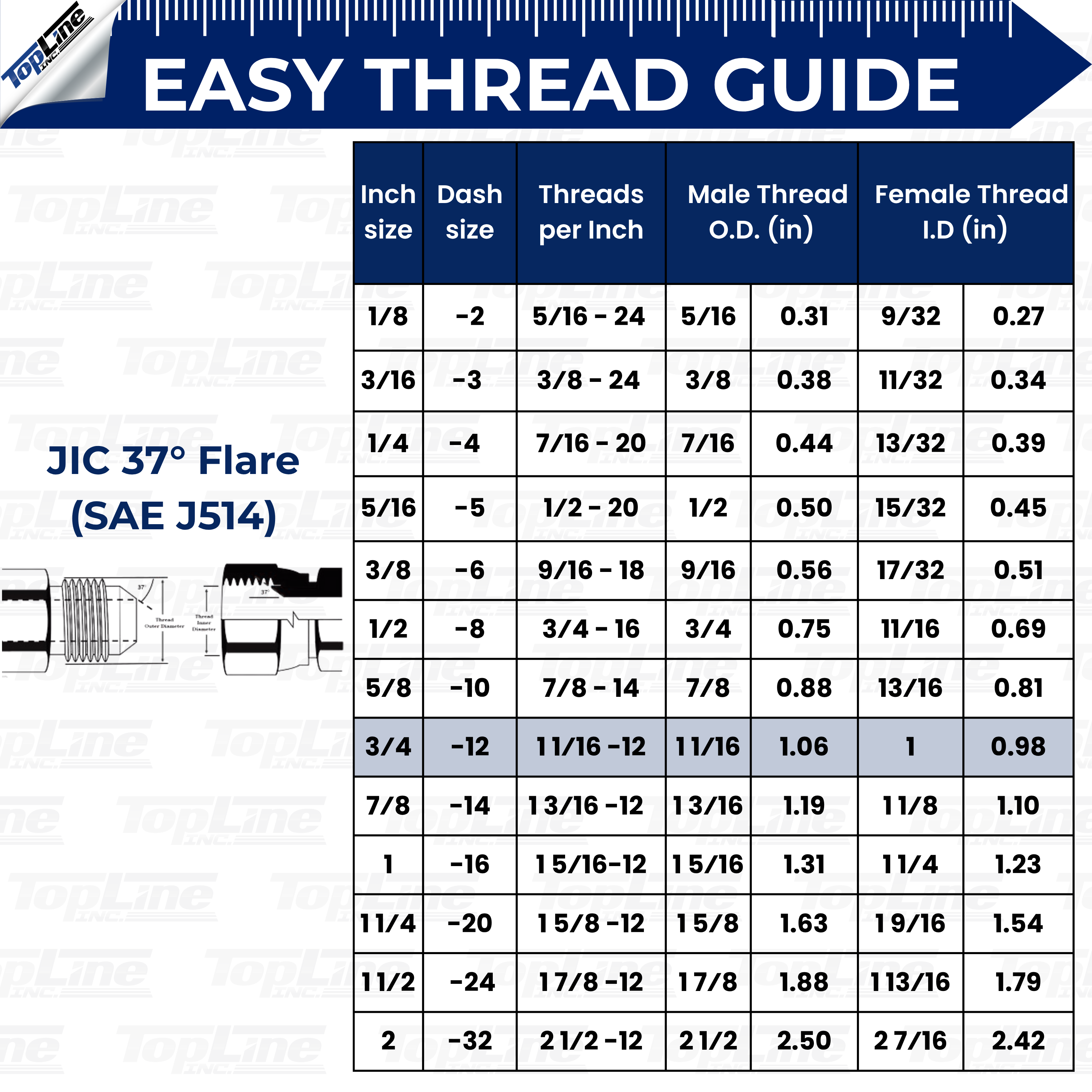 Hydraulic Quick Connect Coupler, 1/2" Body with 3/4" (#12) JIC Thread, Flat Face Bulkhead Mount, ISO 16028, Heavy-Duty Coupling Set with Dust Caps for Bobcat Skid Steer Loaders | Model TL25
