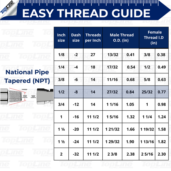 1/2" Hydraulic Hose Assembly with male NPT x male NPT (5220psi)